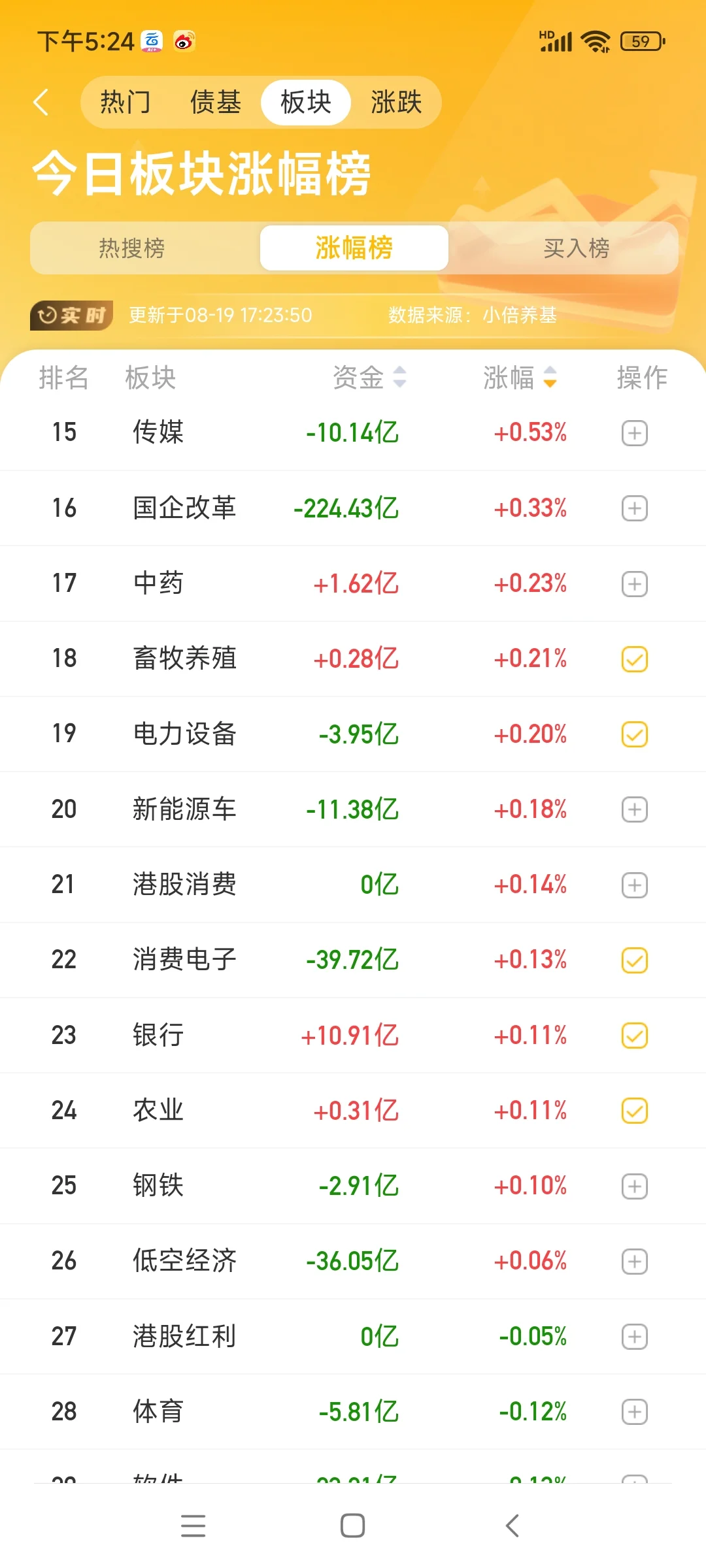 白酒居然涨幅第一