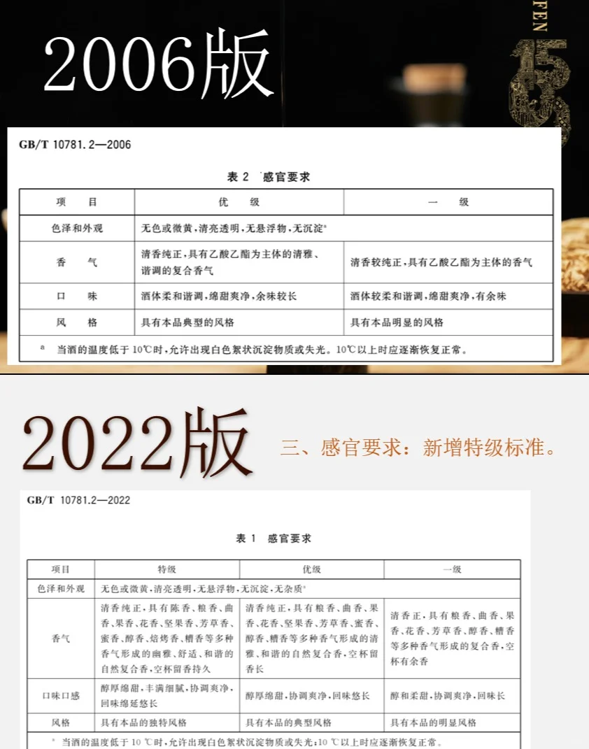 《清香型质量标准》2022年新版变化（四项）