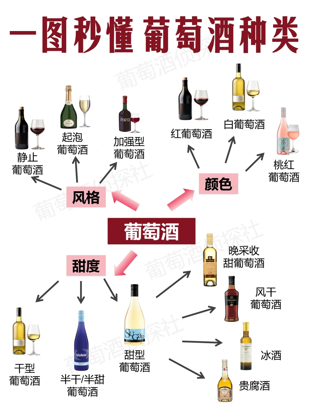 葡萄酒天花板竟然不是干红？6大种类了解下