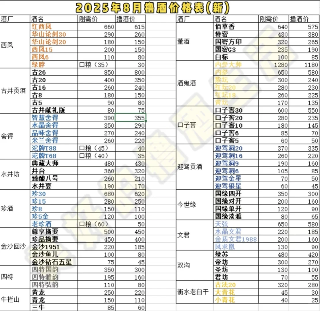 2025年8月最新撸酒价格表更新！