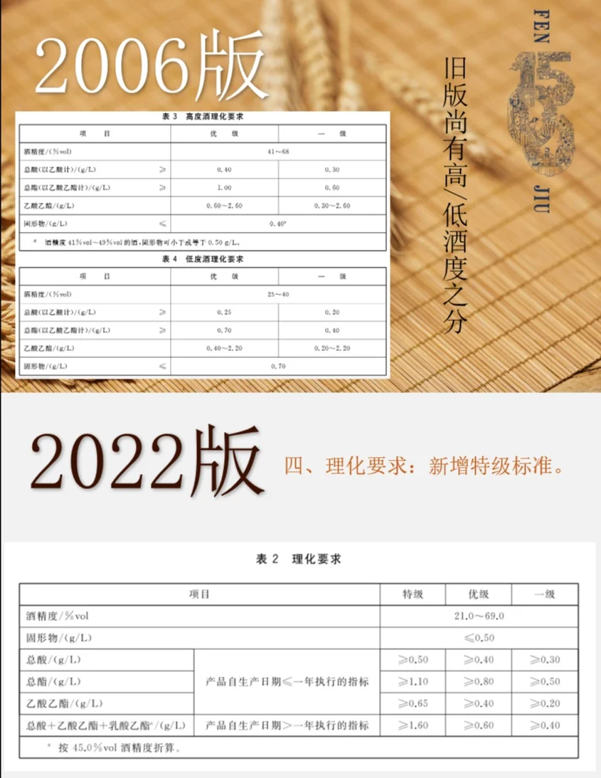 《清香型质量标准》2022年新版变化（四项）
