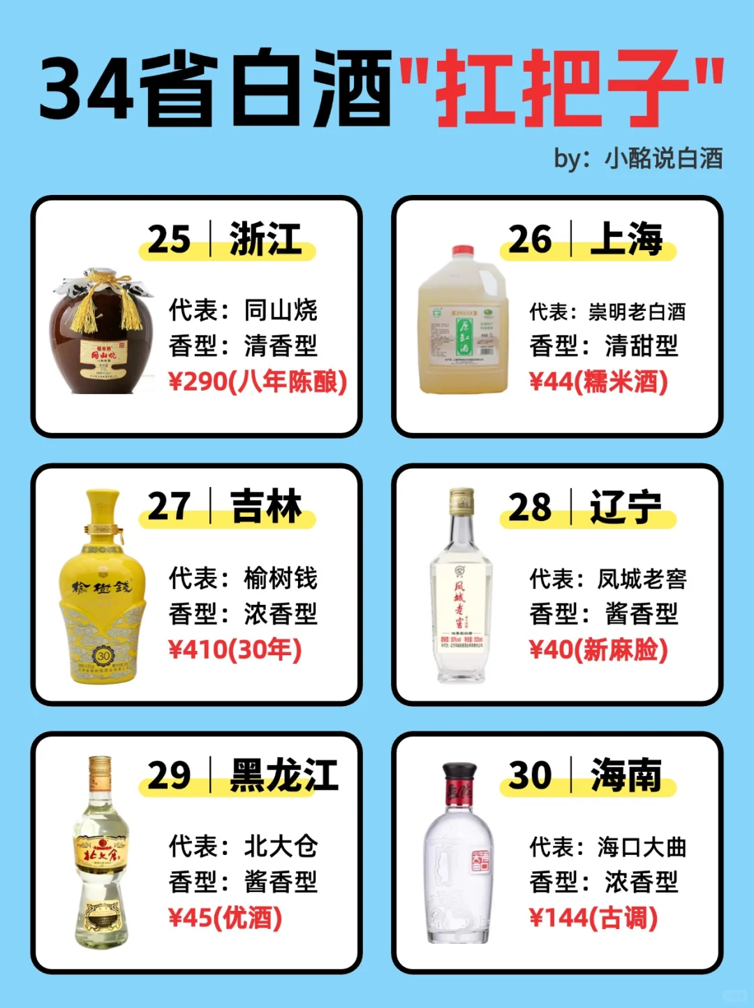 一图秒懂?34省白酒
