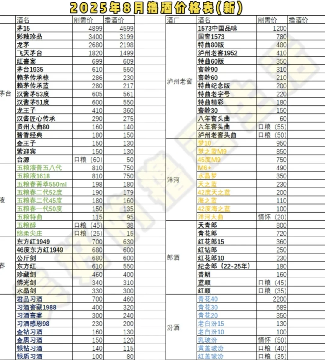 2025年8月最新撸酒价格表更新！