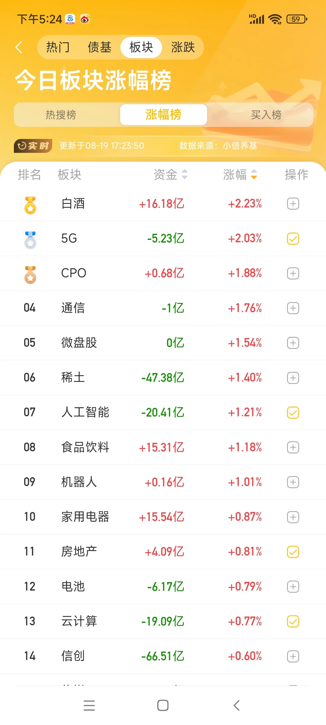 白酒居然涨幅第一