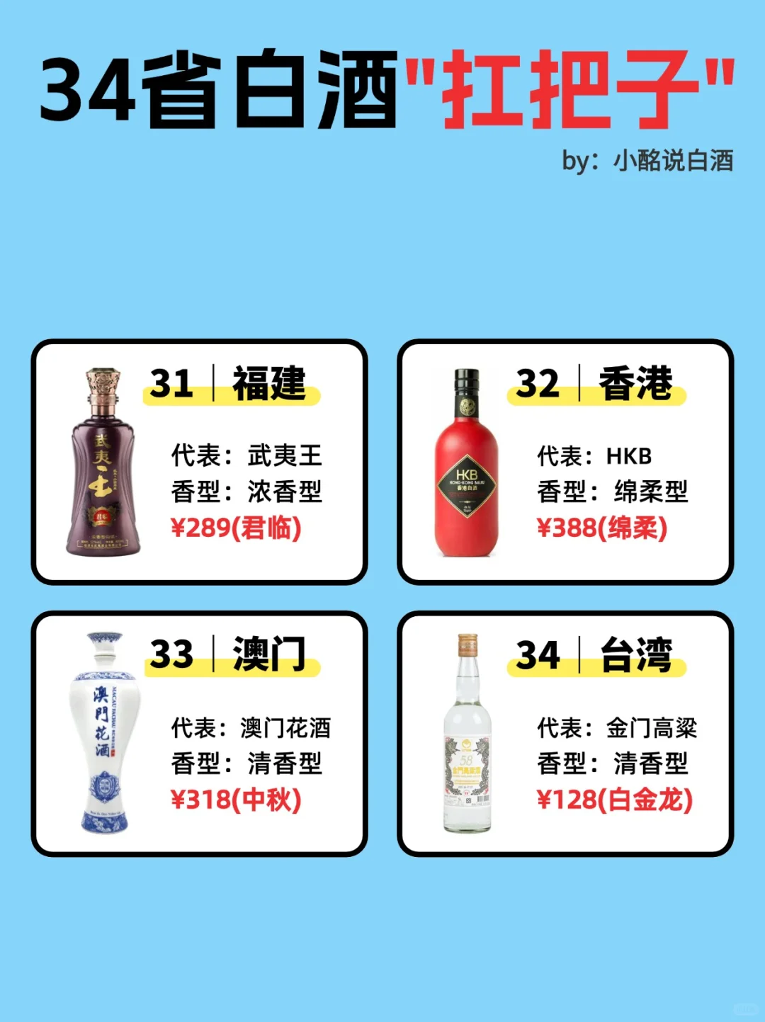 一图秒懂?34省白酒
