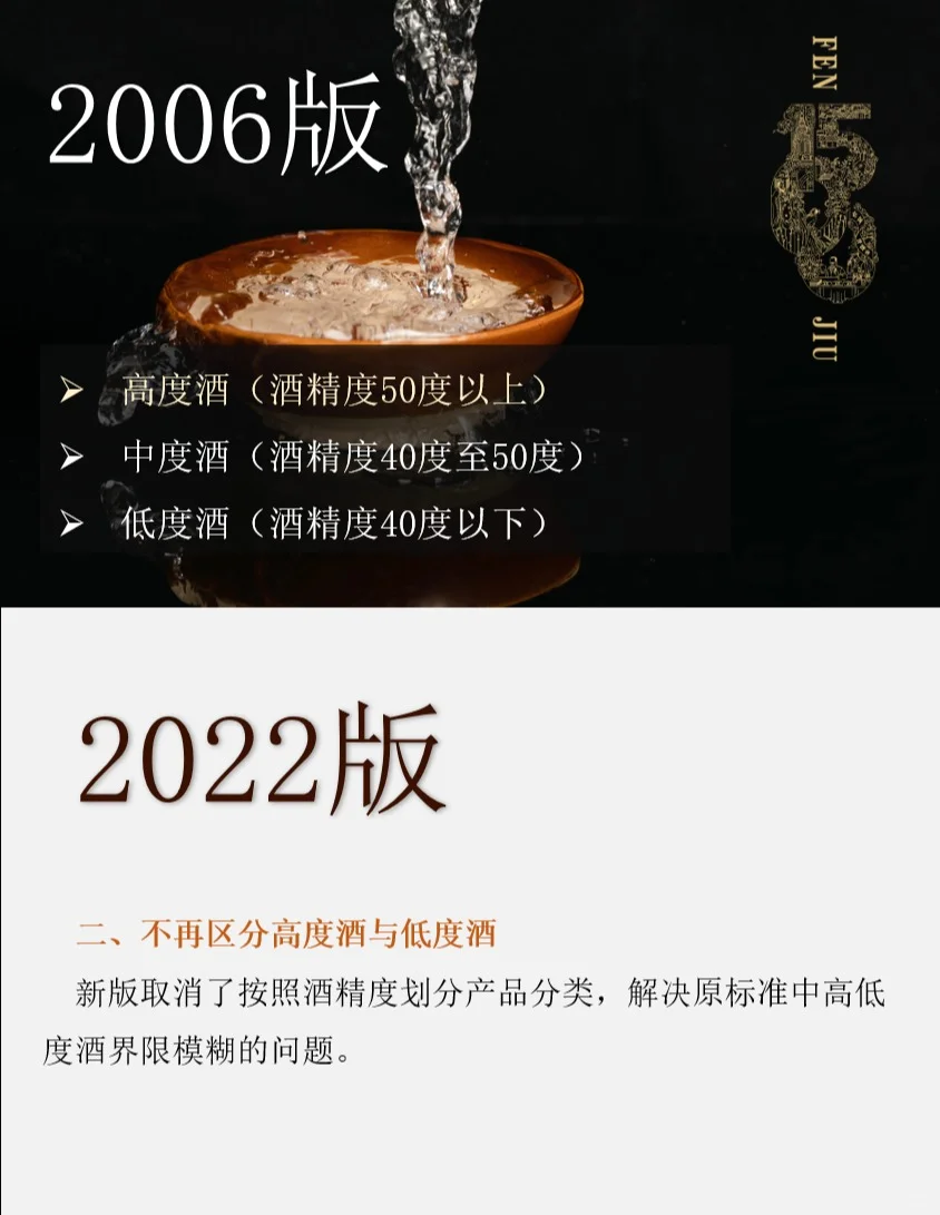 《清香型质量标准》2022年新版变化（四项）