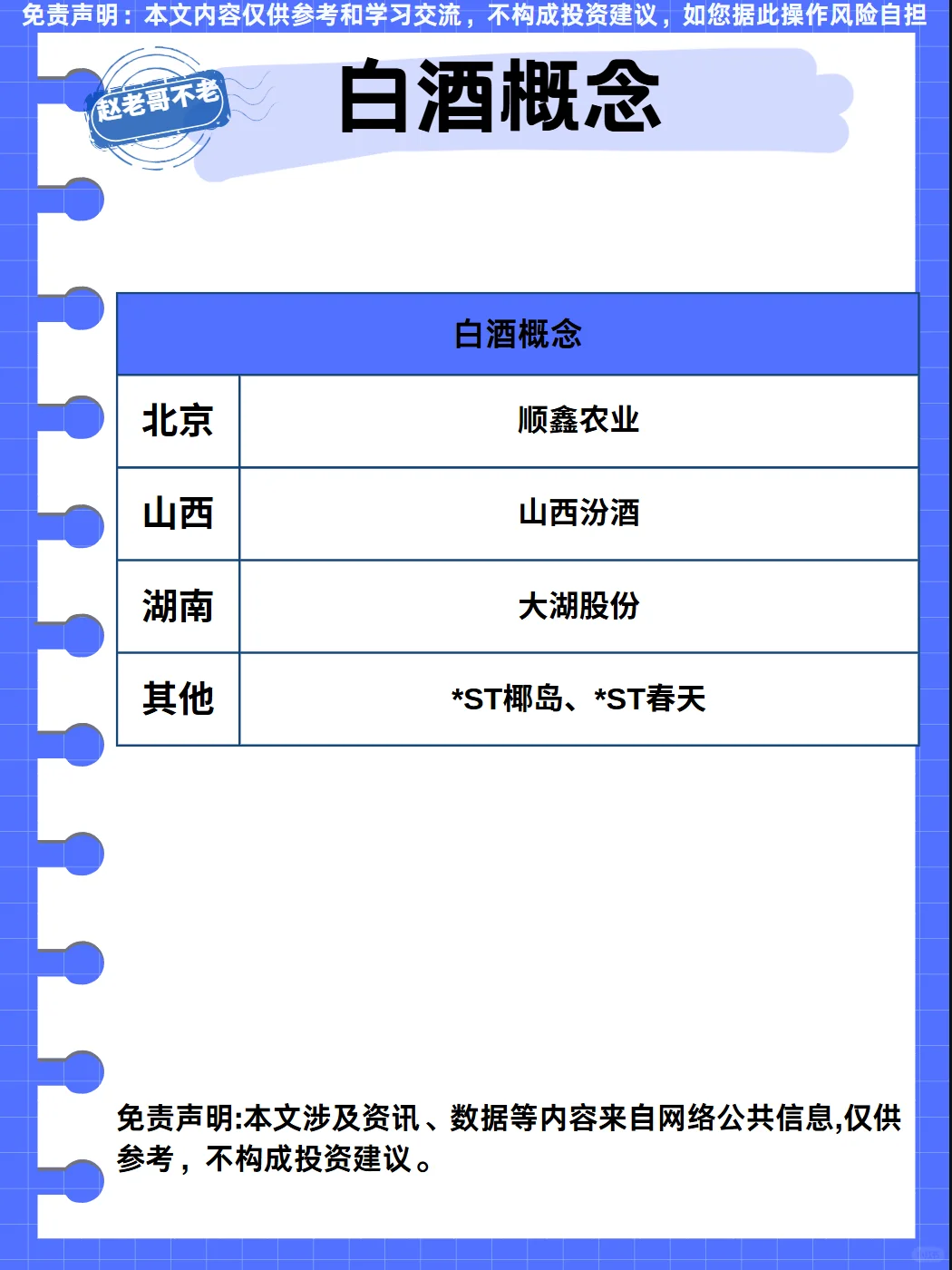 热点题材梳理：白酒概念