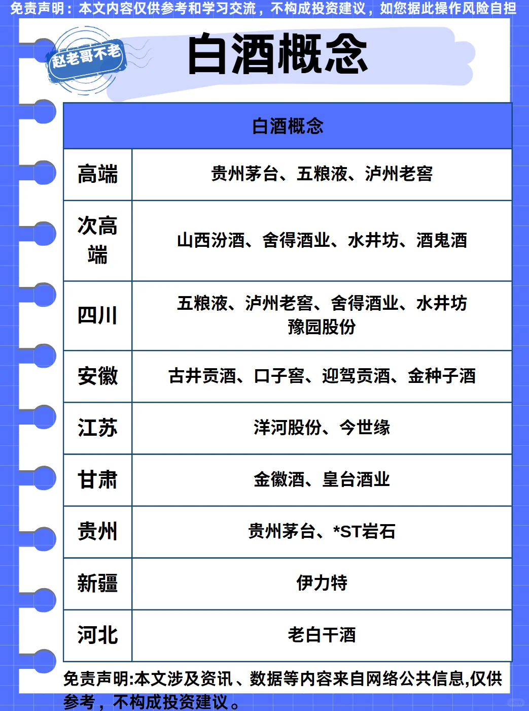热点题材梳理：白酒概念