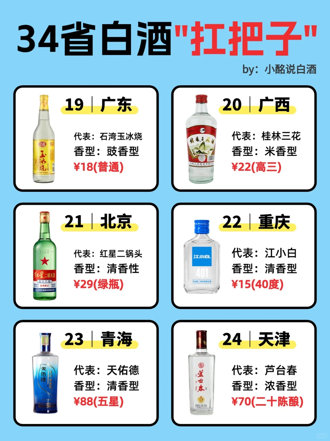 一图秒懂?34省白酒