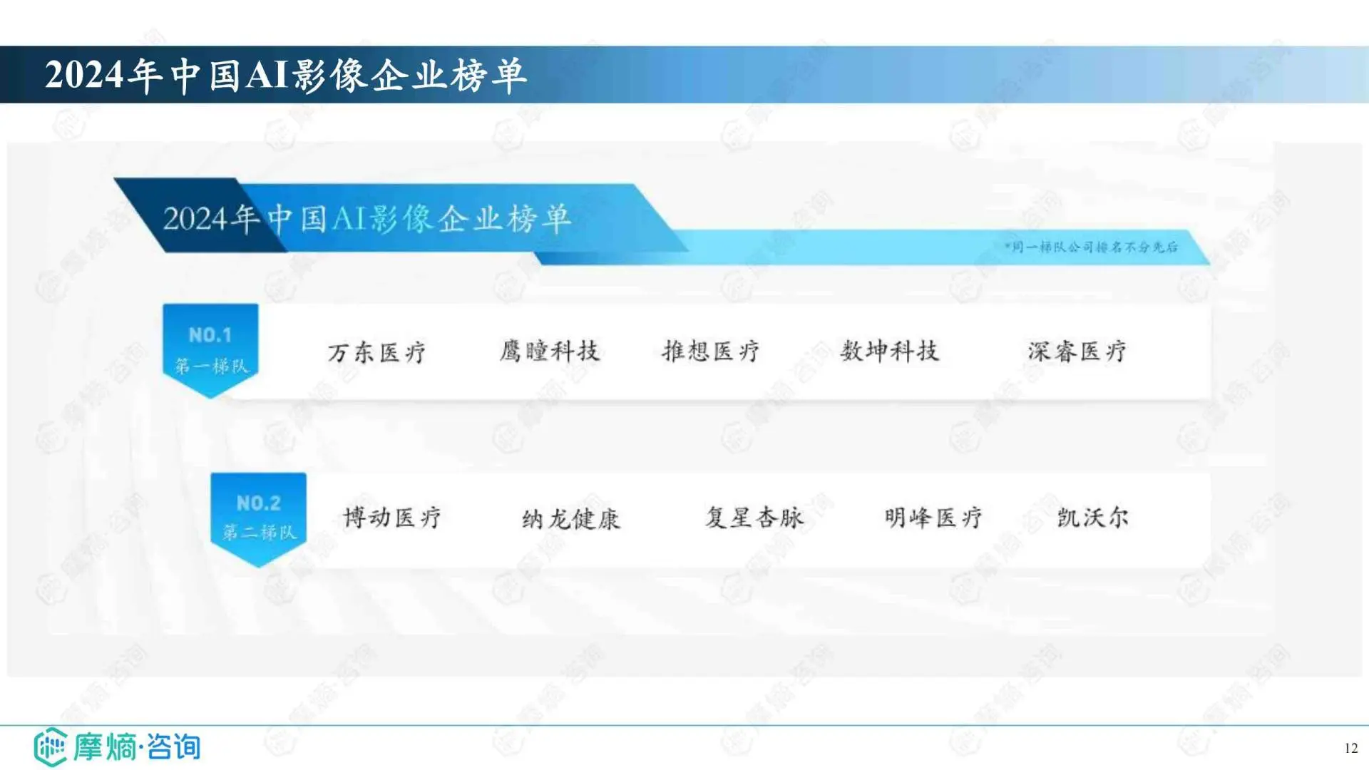 2025年中国AI医疗健康企业创新发展百强榜单