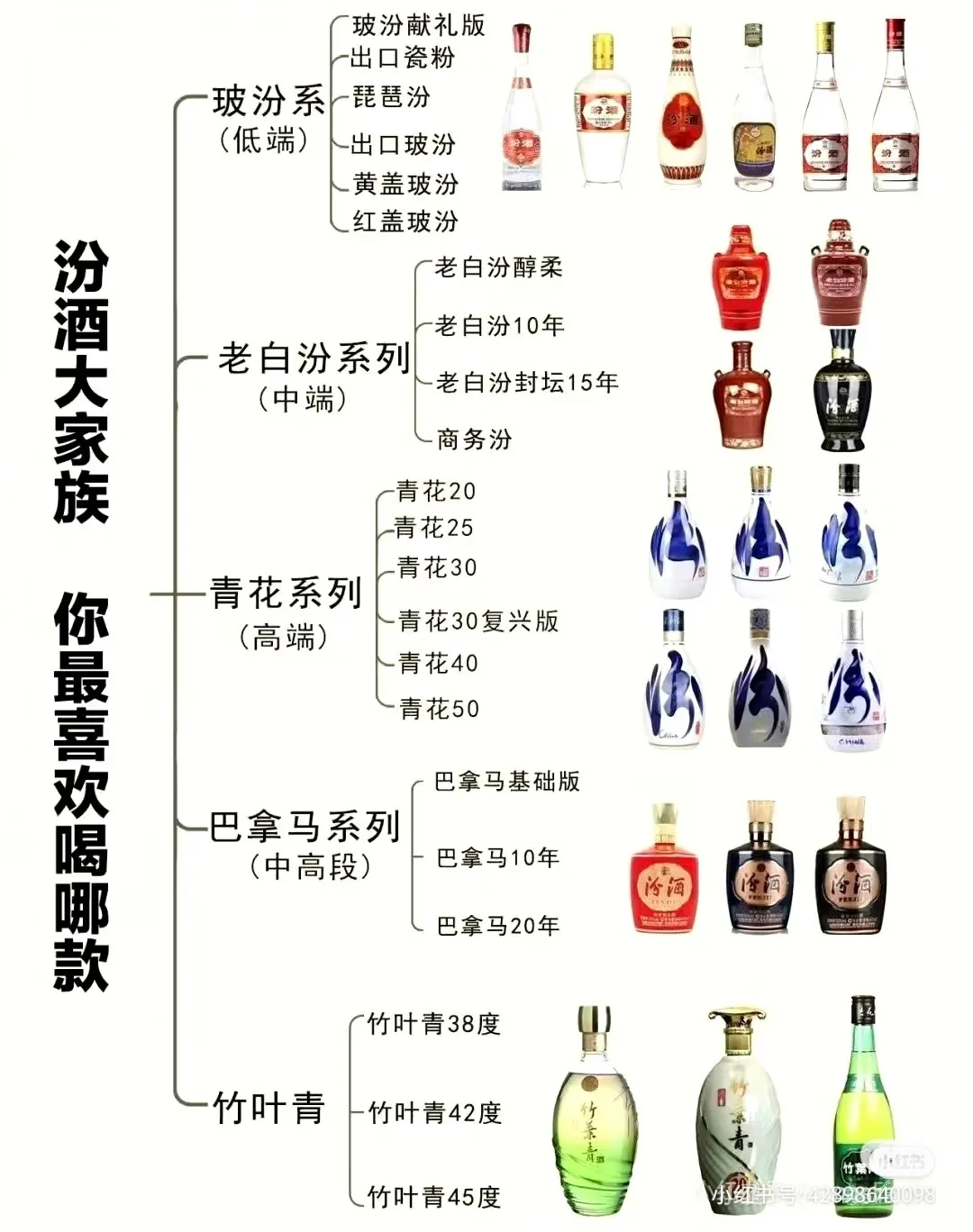 汾酒大科普