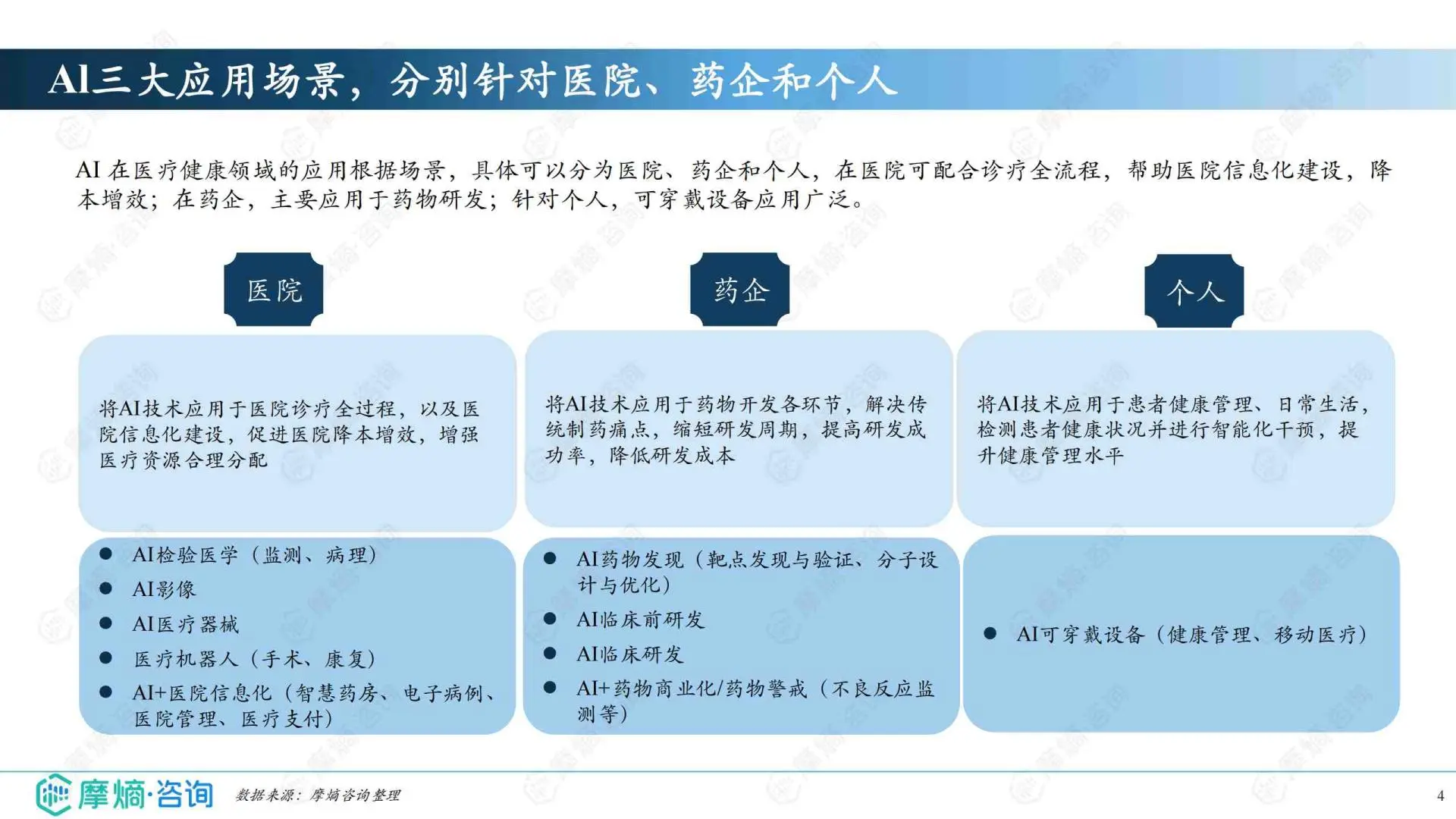 2025年中国AI医疗健康企业创新发展百强榜单