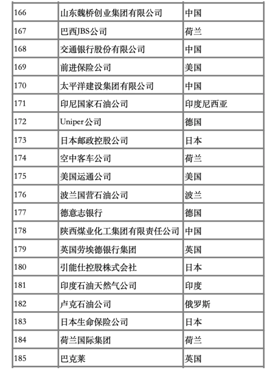 25年财富世界500强排行榜新鲜出炉