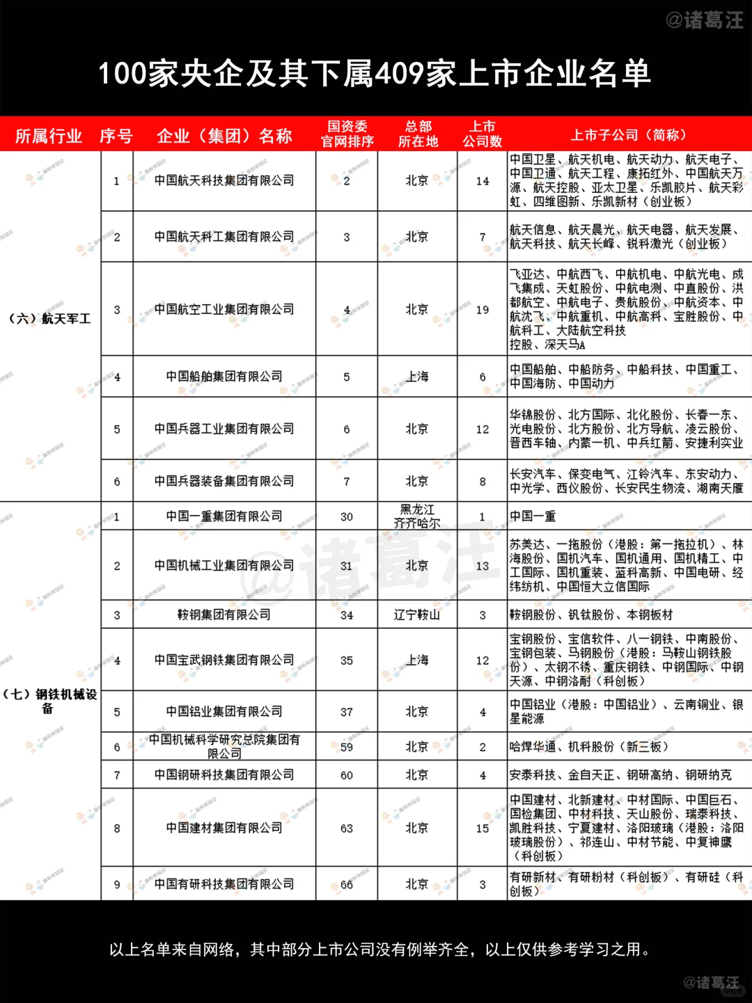 不看不知道，原来这才是中国十大公司
