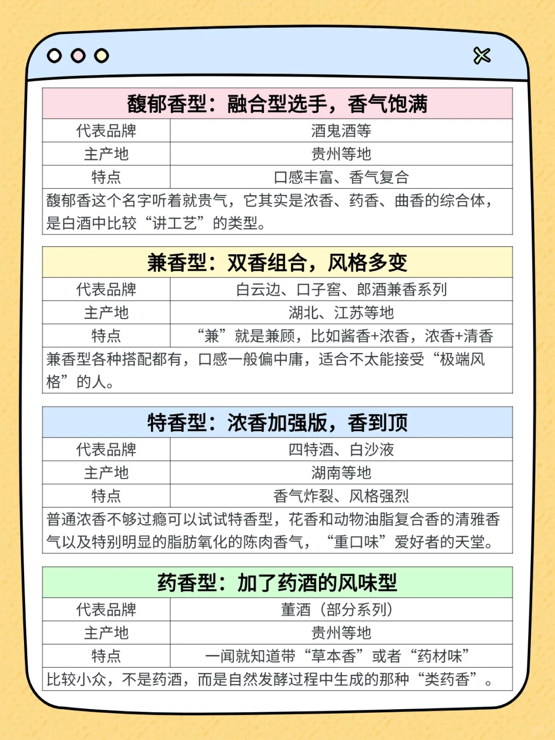 哪个香型的白酒最好喝？