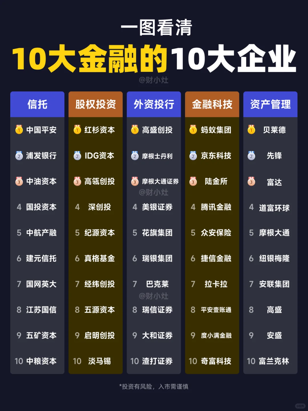 金融人必看！10大金融领域Top10企业盘点?