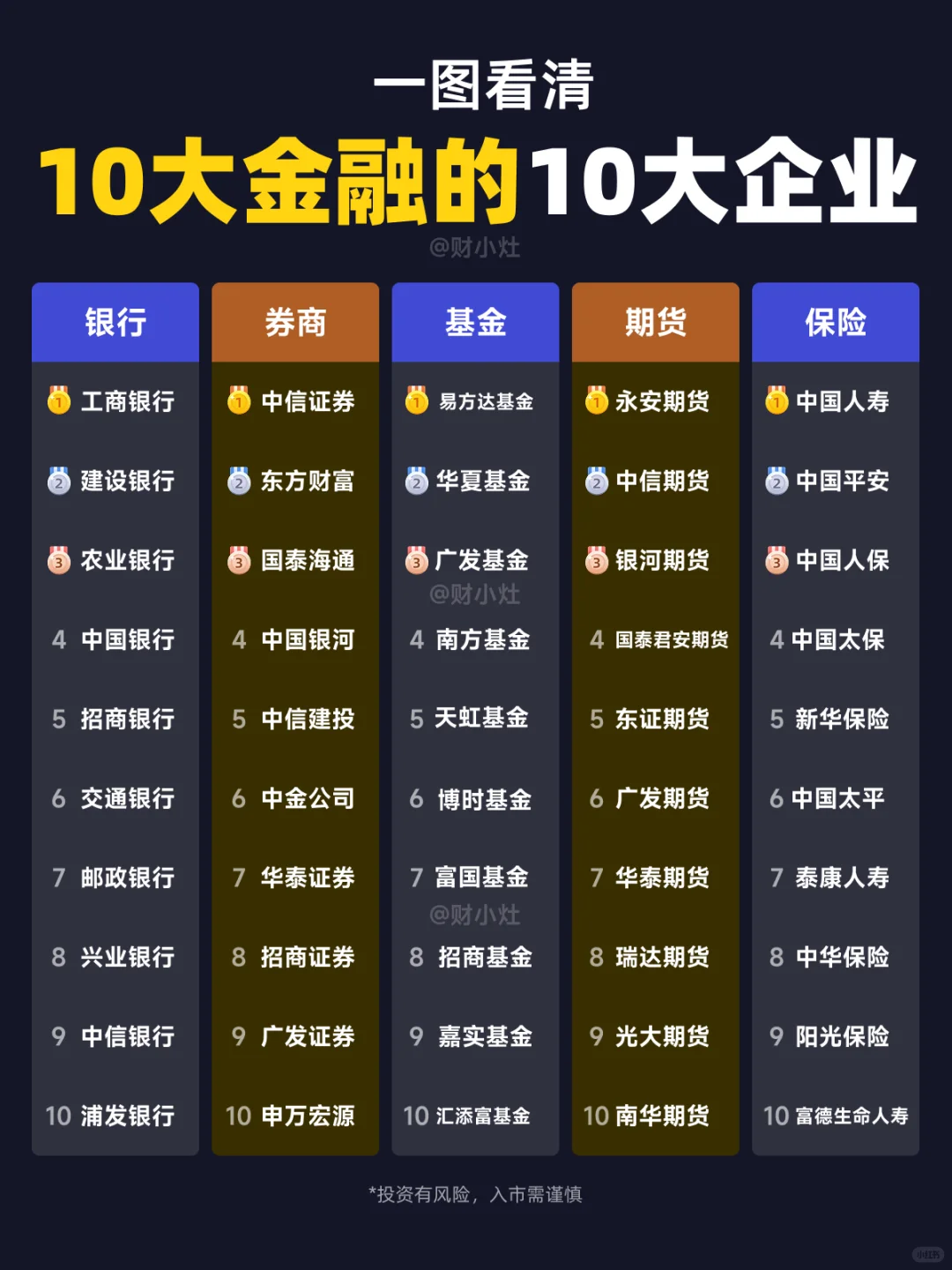金融人必看！10大金融领域Top10企业盘点?
