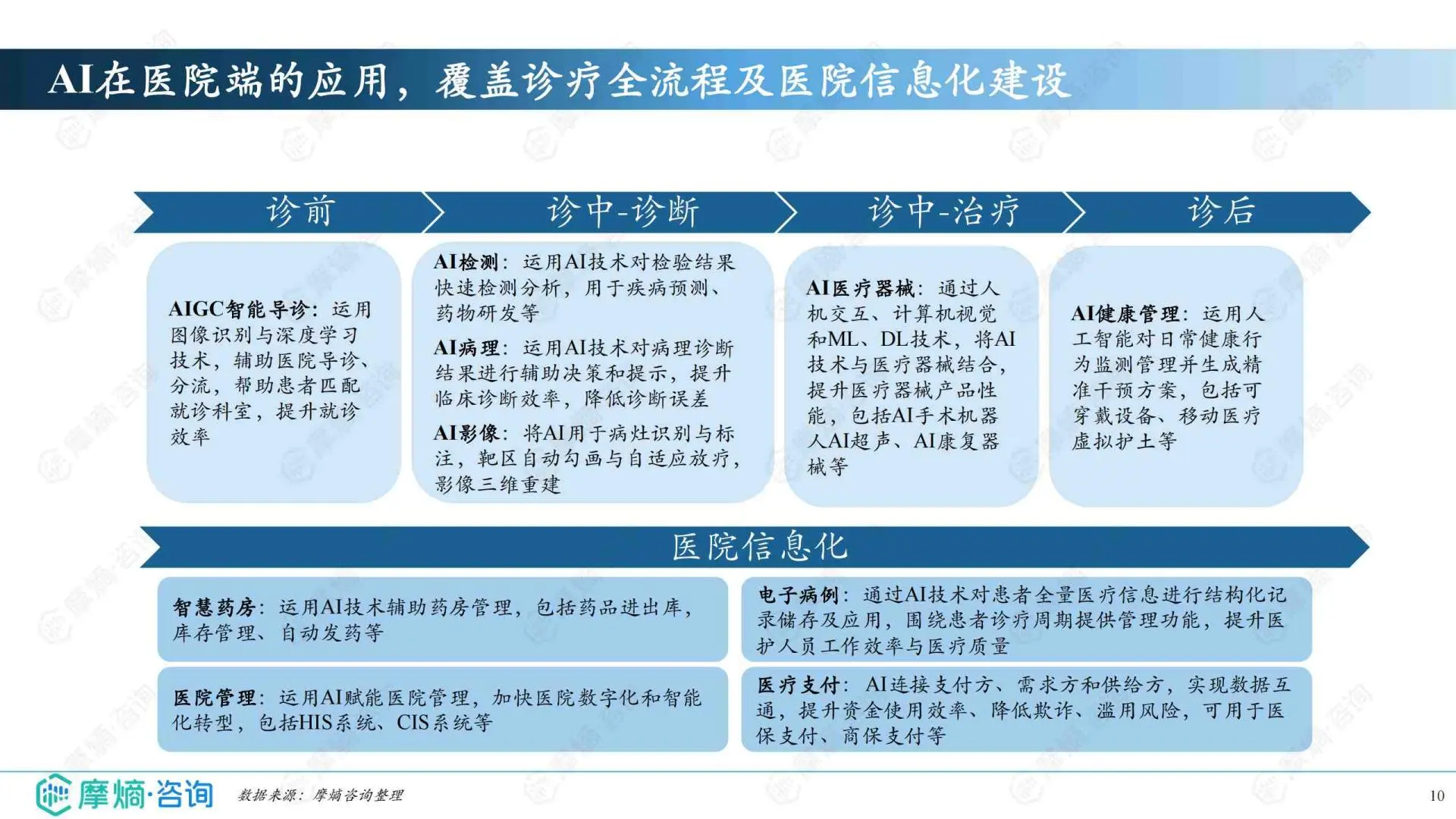 2025年中国AI医疗健康企业创新发展百强榜单
