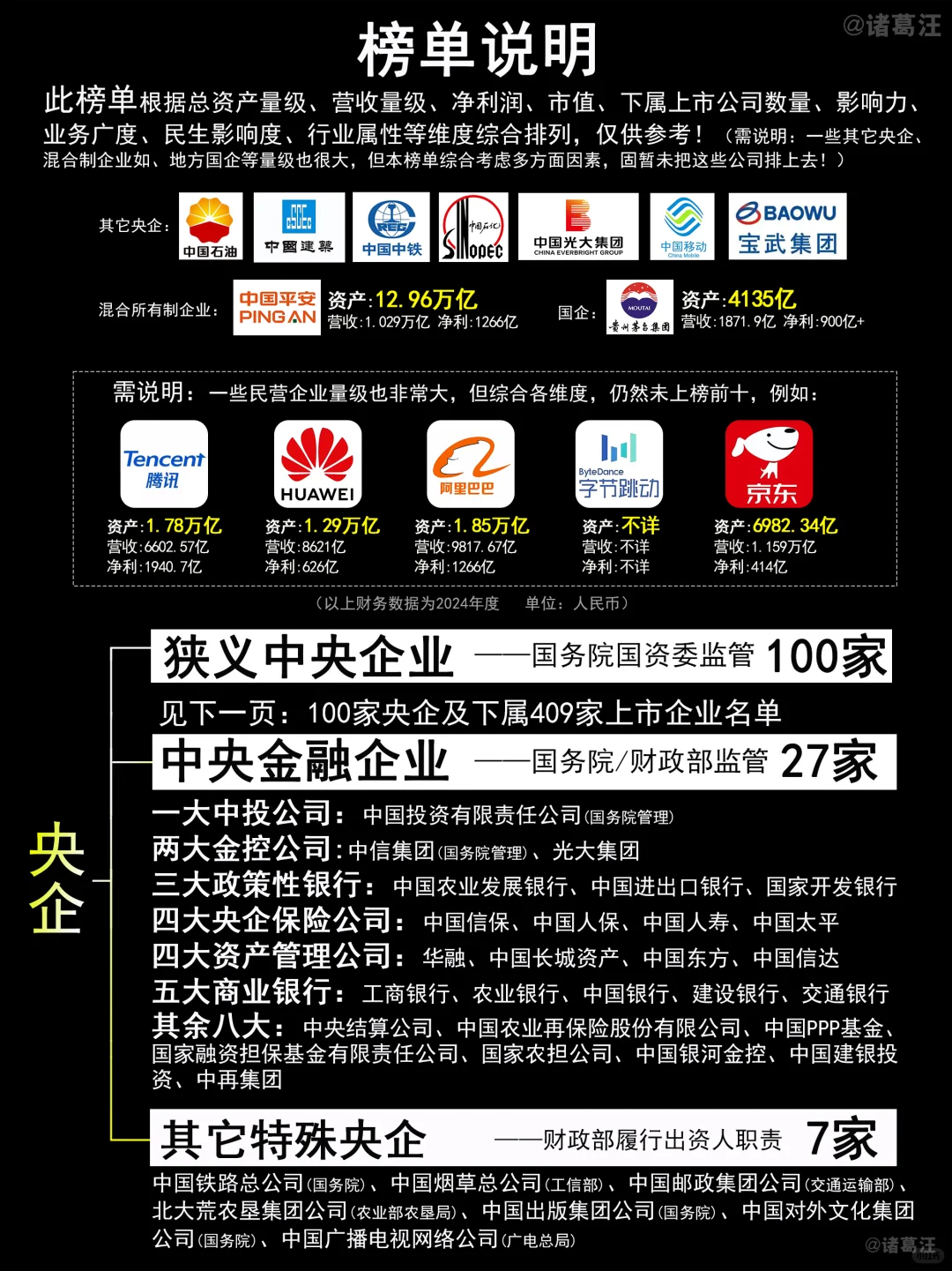 不看不知道，原来这才是中国十大公司