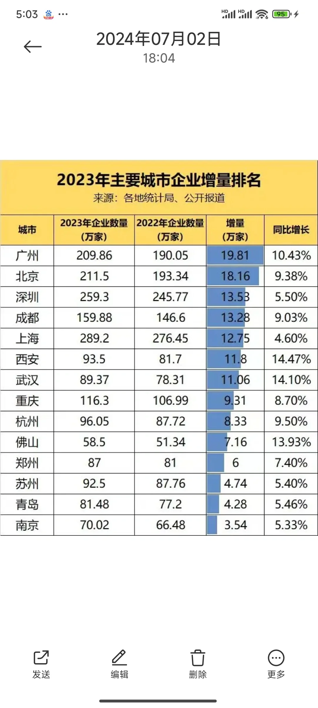 广州小企业多民间活力强，为啥超级大鳄少