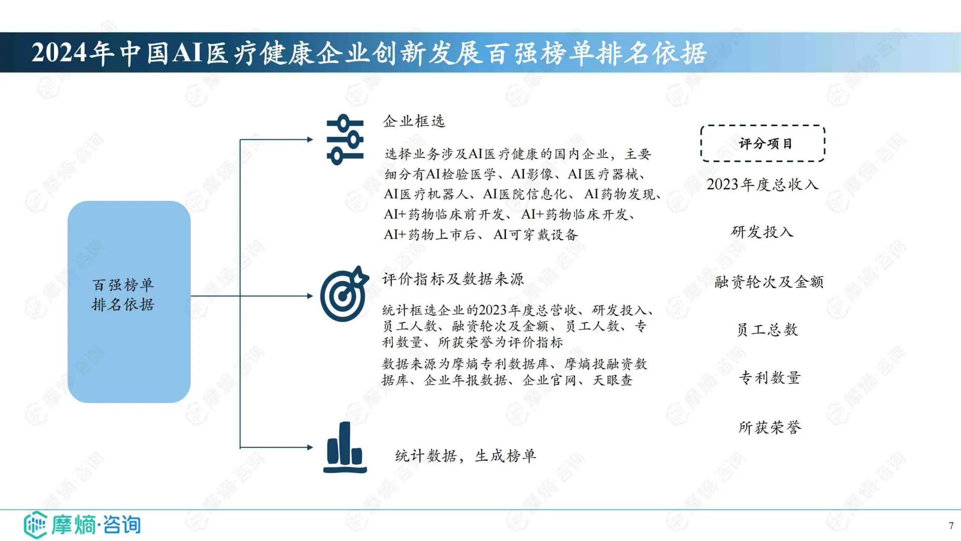 2025年中国AI医疗健康企业创新发展百强榜单