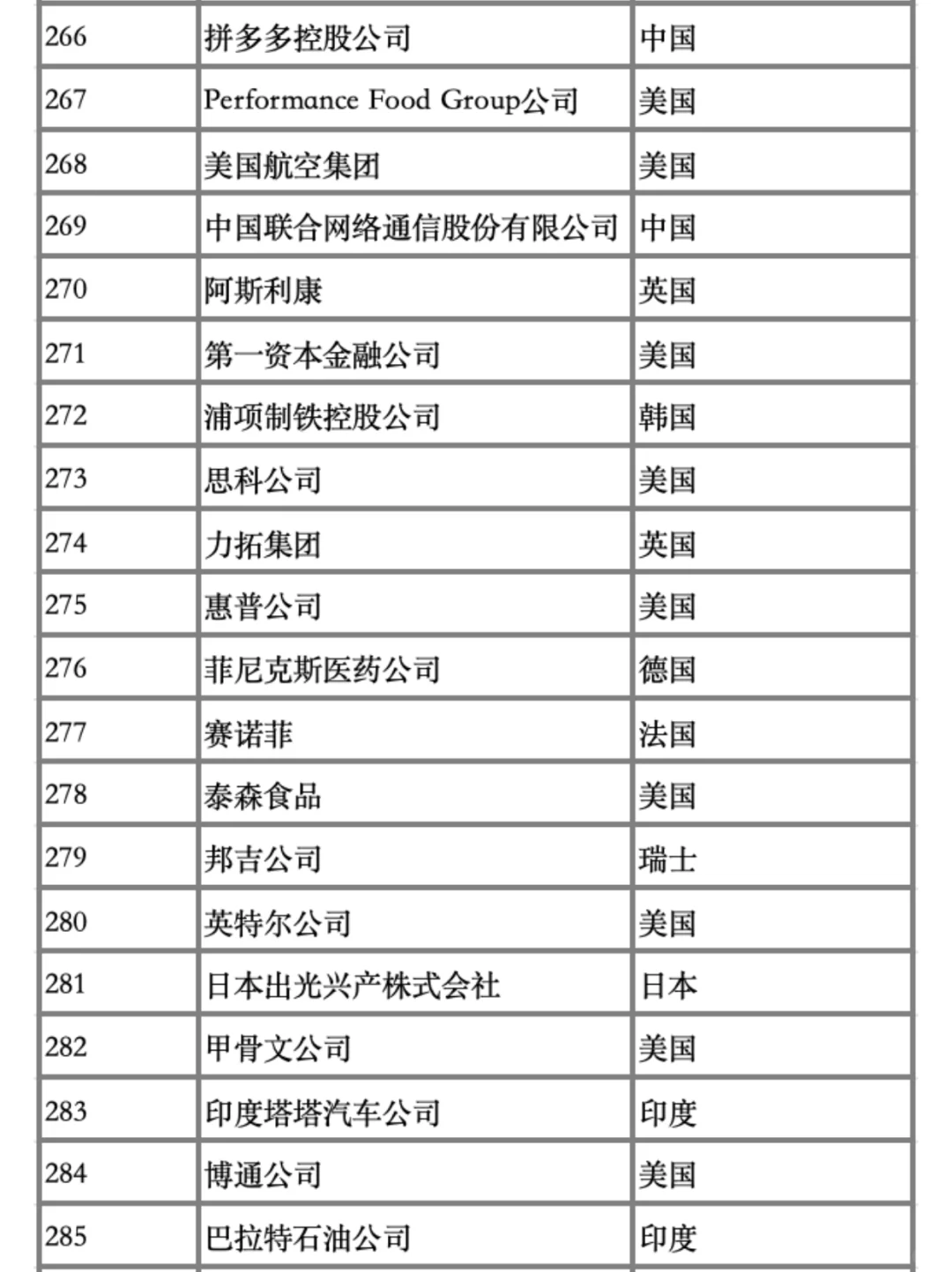 25年财富世界500强排行榜新鲜出炉