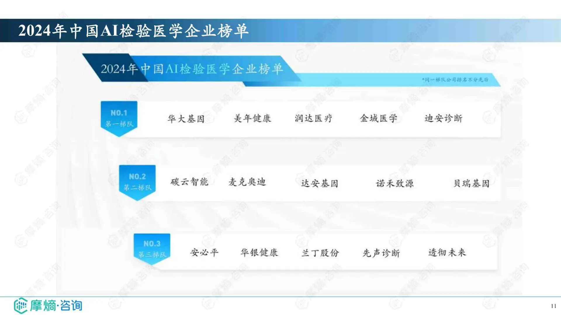 2025年中国AI医疗健康企业创新发展百强榜单
