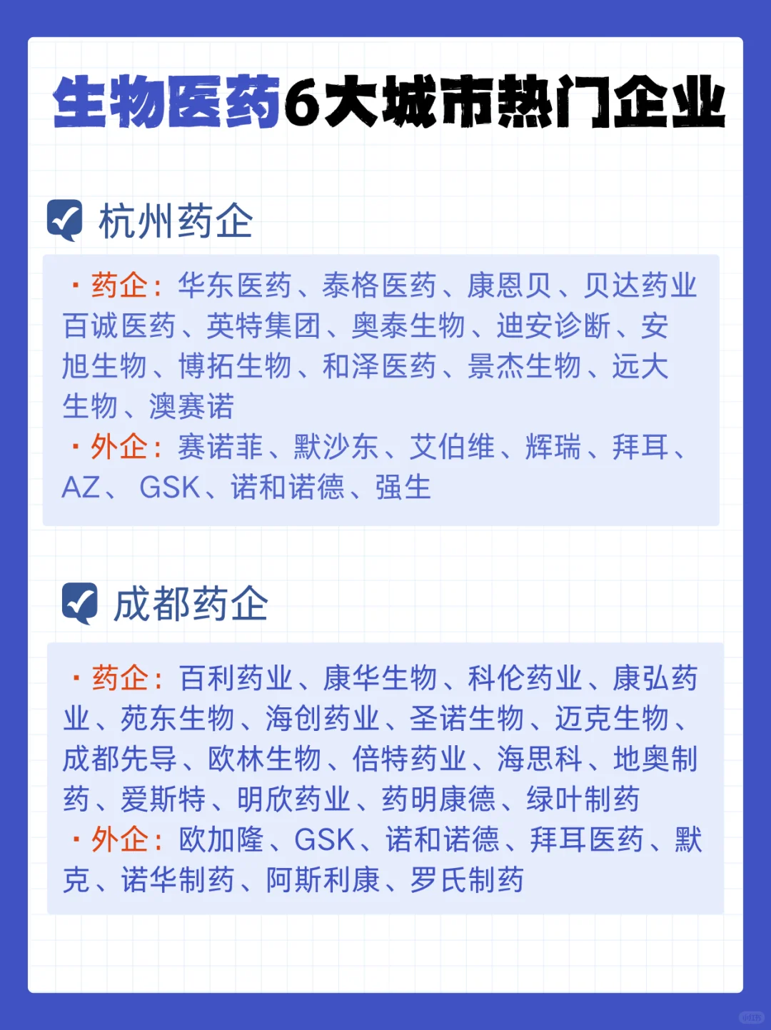 生物医药6大城市热门企业