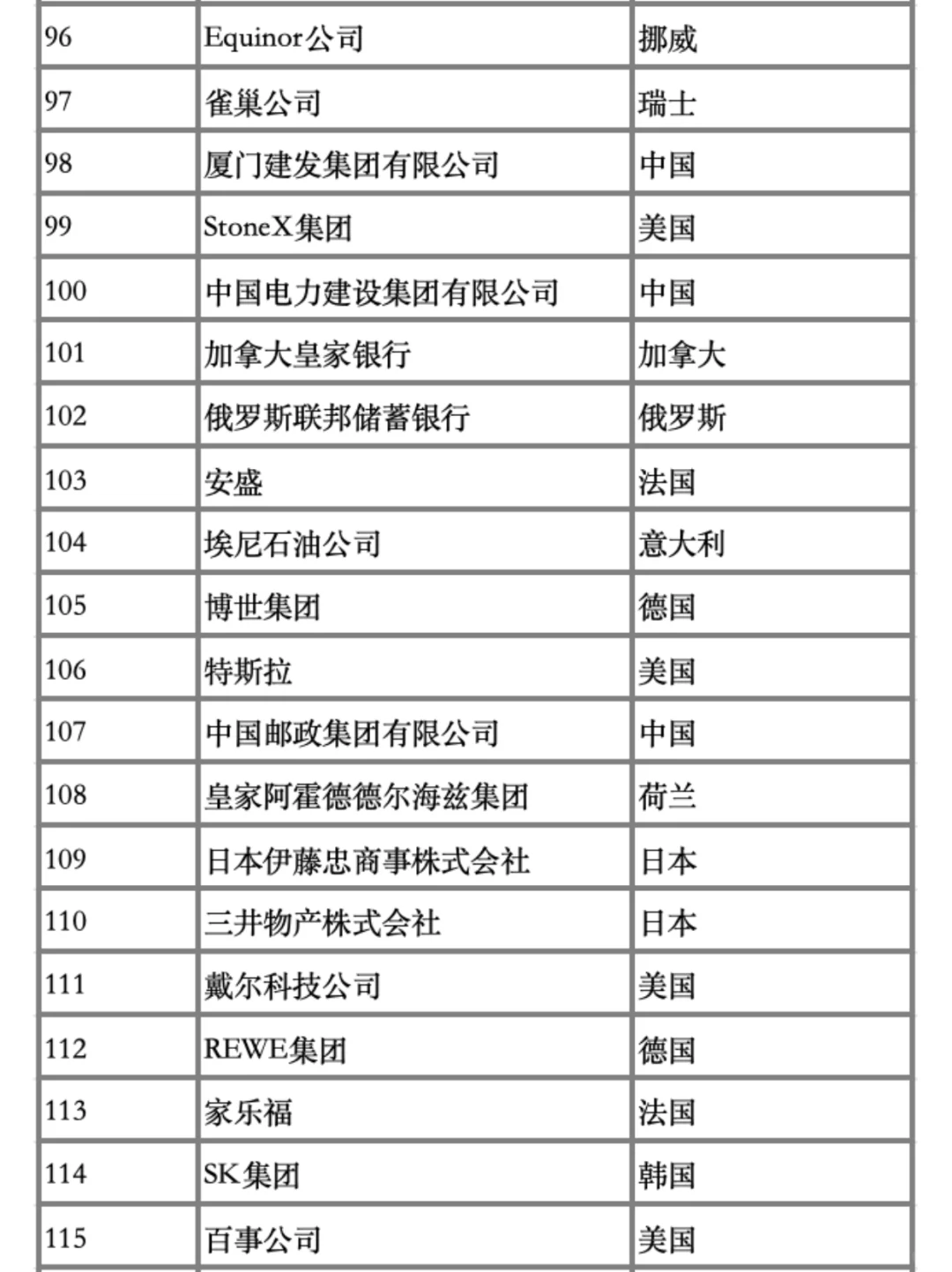 25年财富世界500强排行榜新鲜出炉