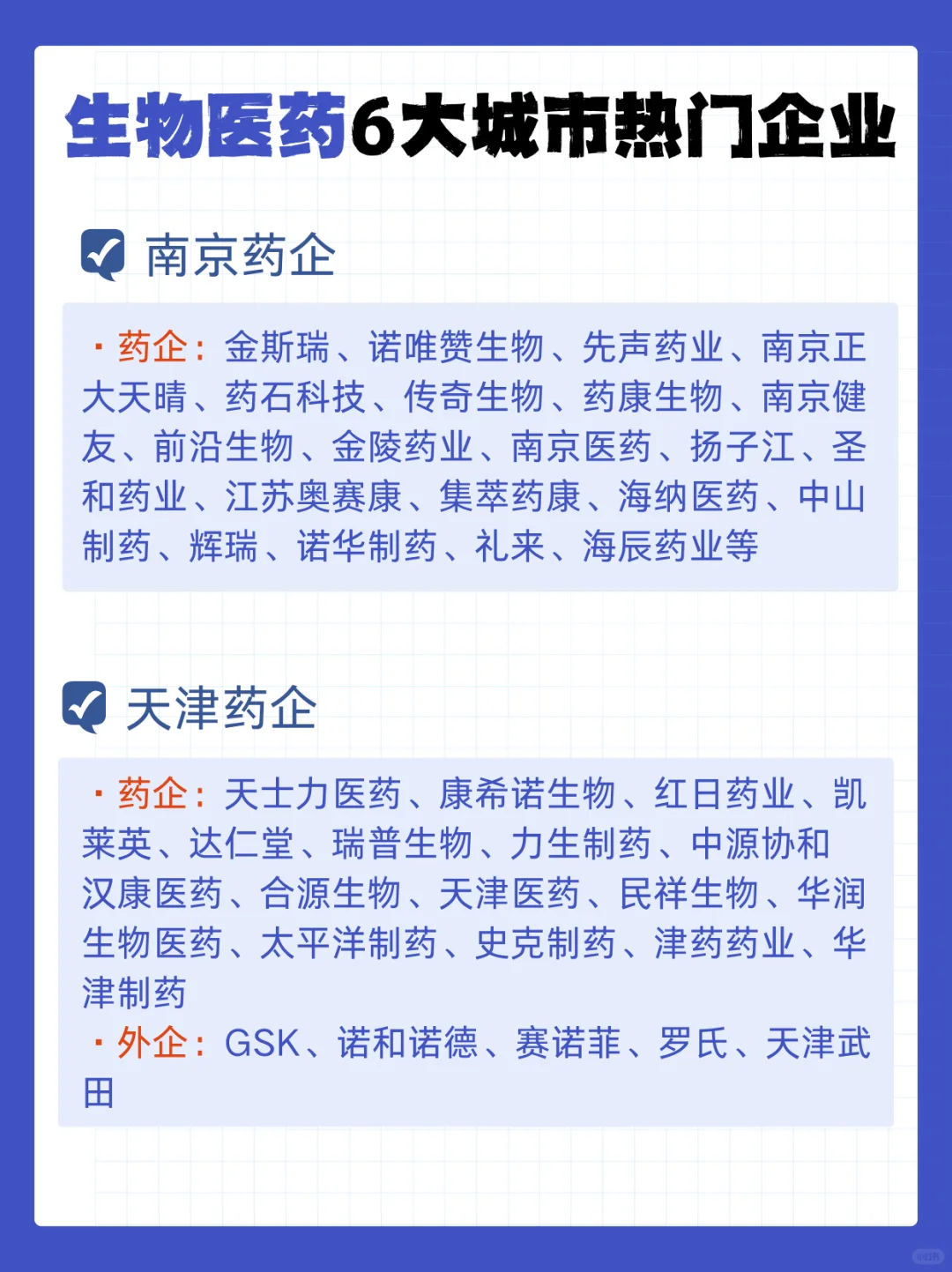 生物医药6大城市热门企业