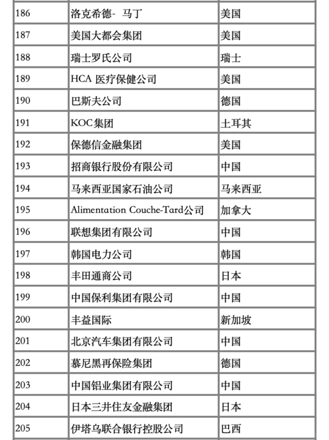 25年财富世界500强排行榜新鲜出炉
