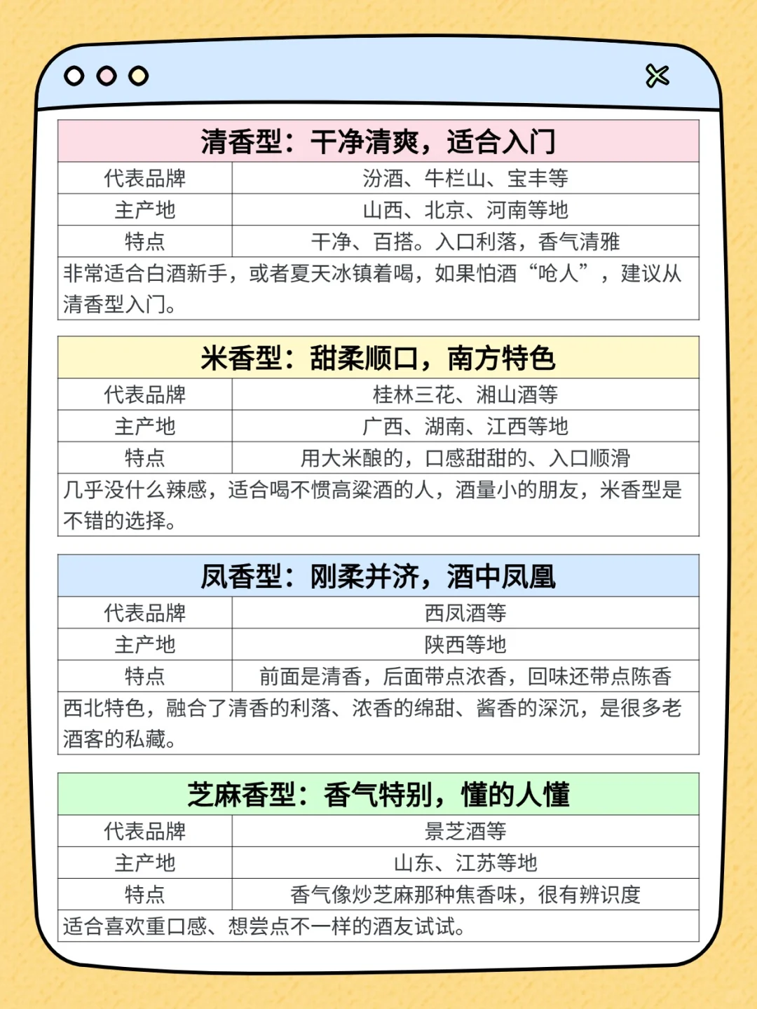 哪个香型的白酒最好喝？