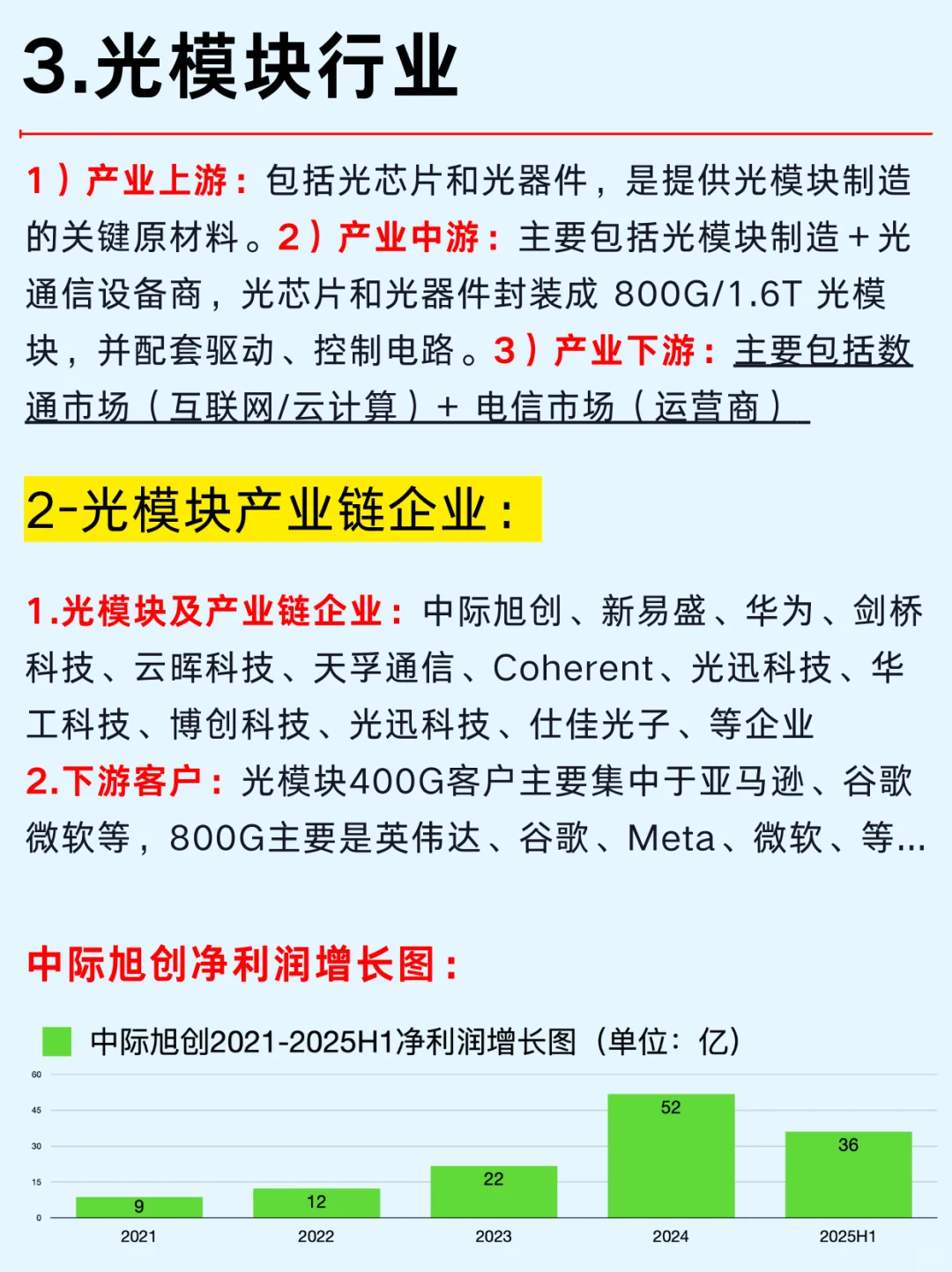 一篇吃透：AI算力六大热门行业及龙头企业