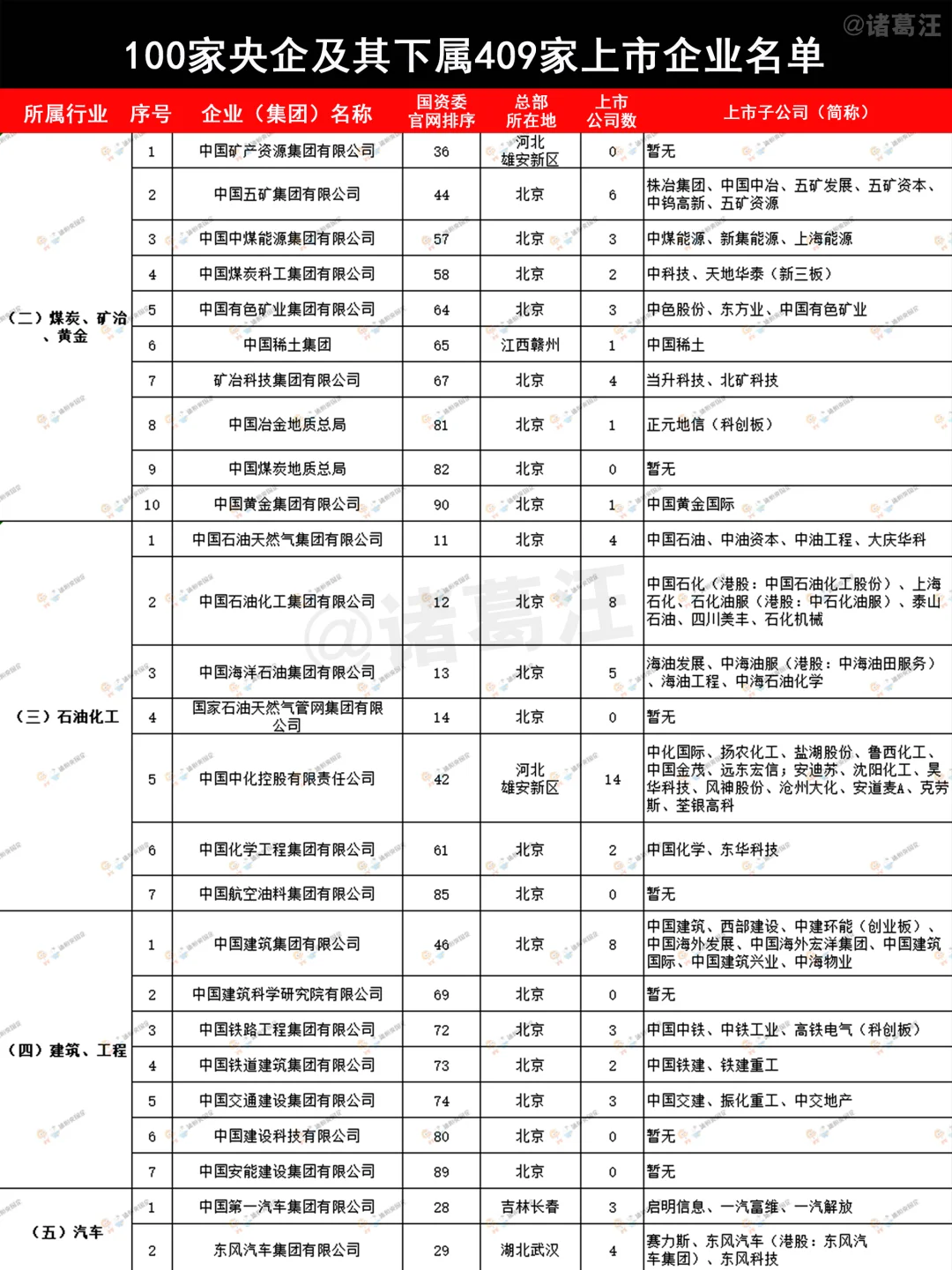 不看不知道，原来这才是中国十大公司