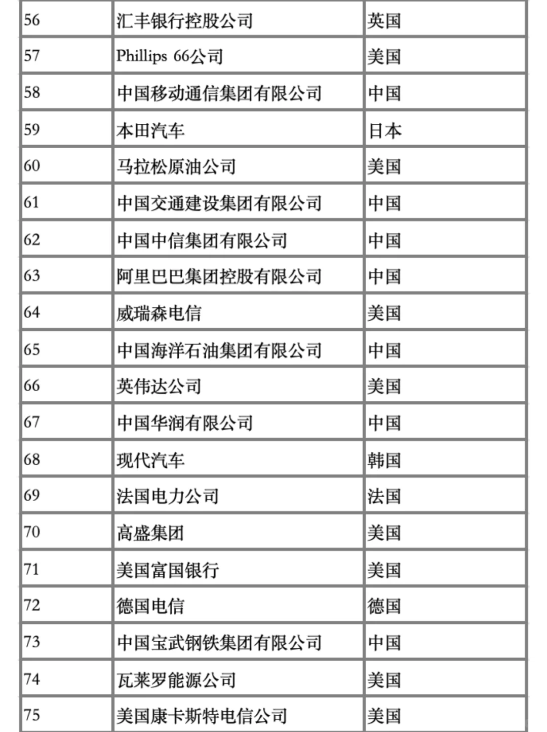 25年财富世界500强排行榜新鲜出炉
