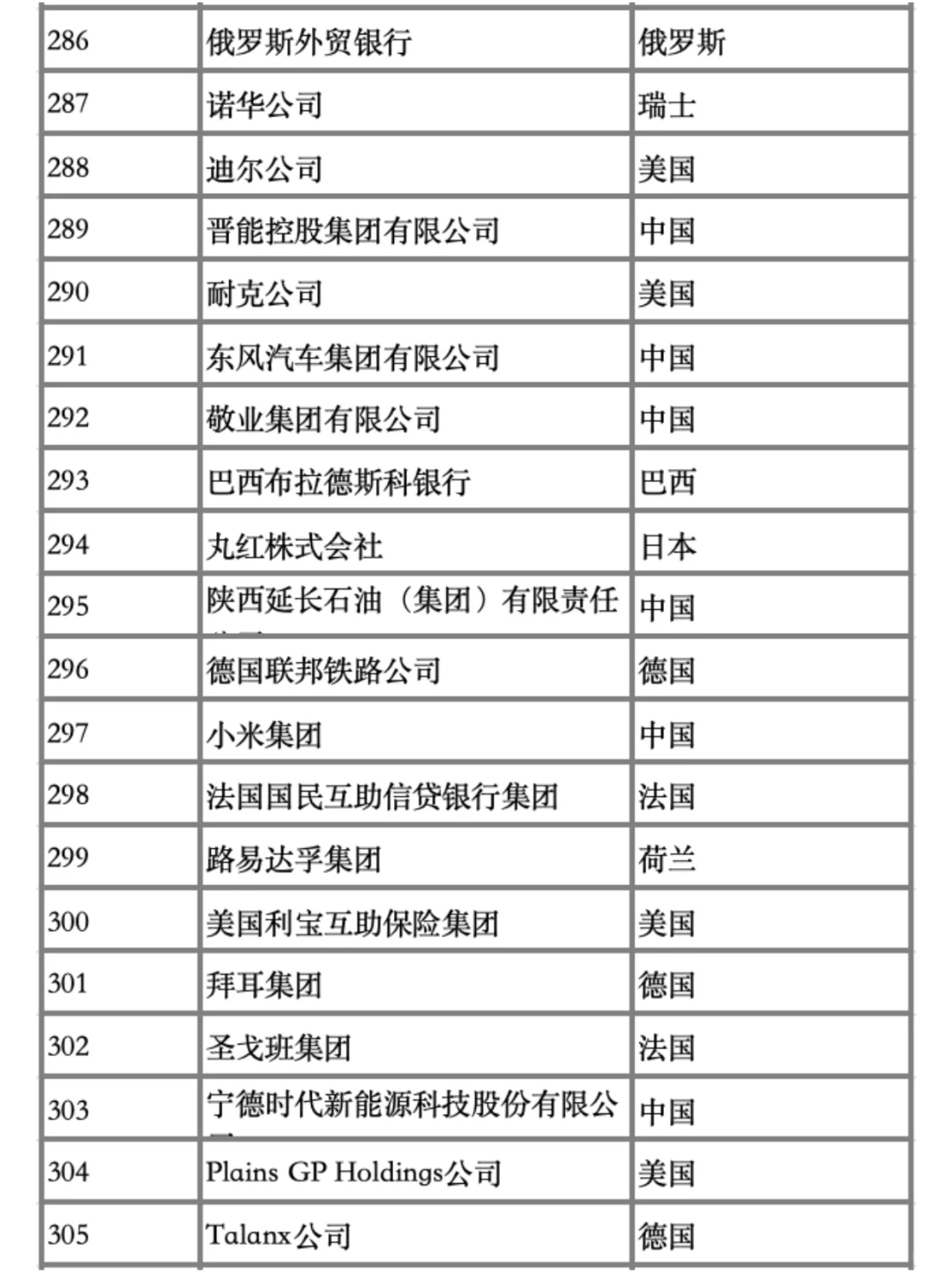 25年财富世界500强排行榜新鲜出炉