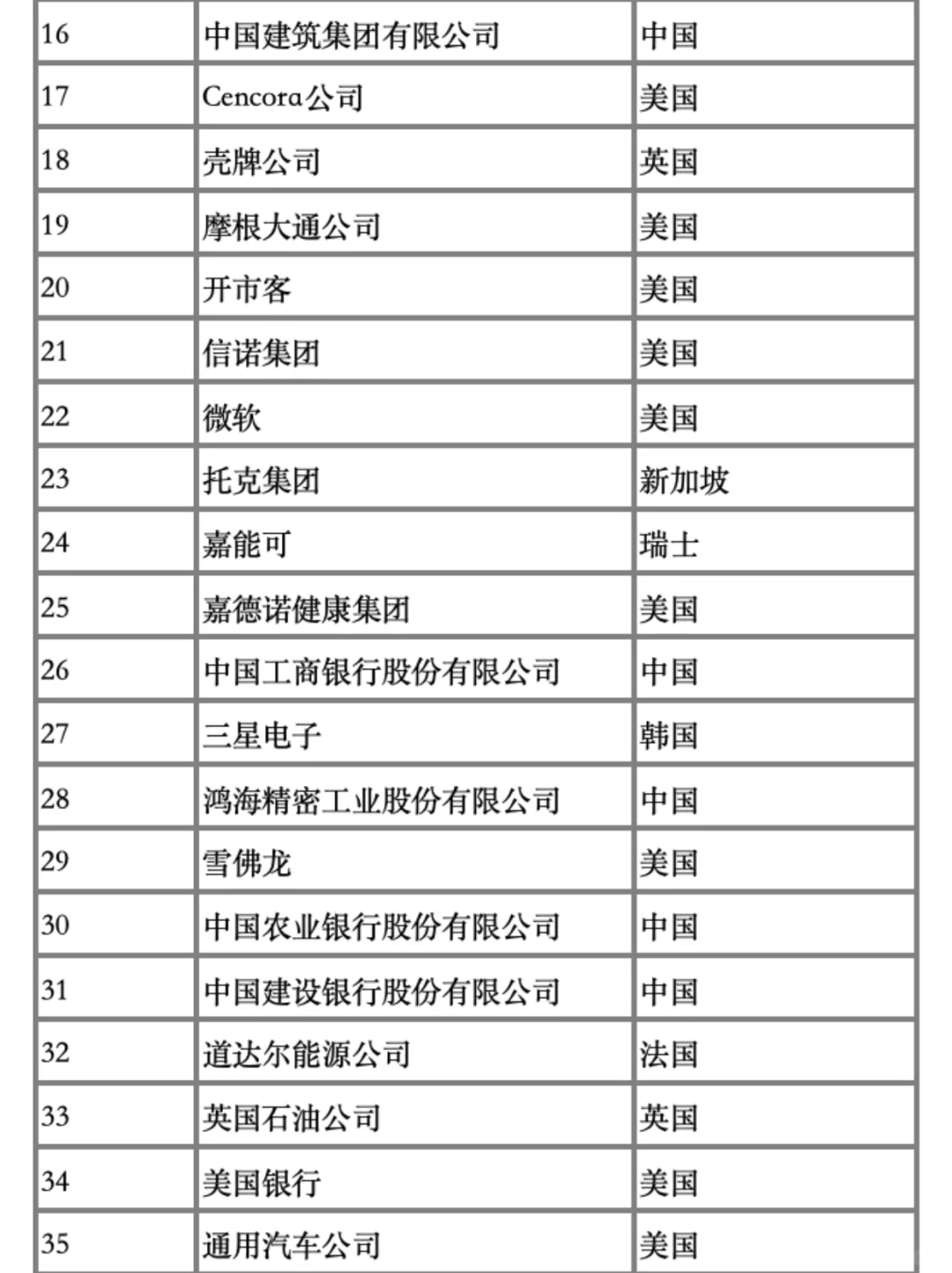 25年财富世界500强排行榜新鲜出炉