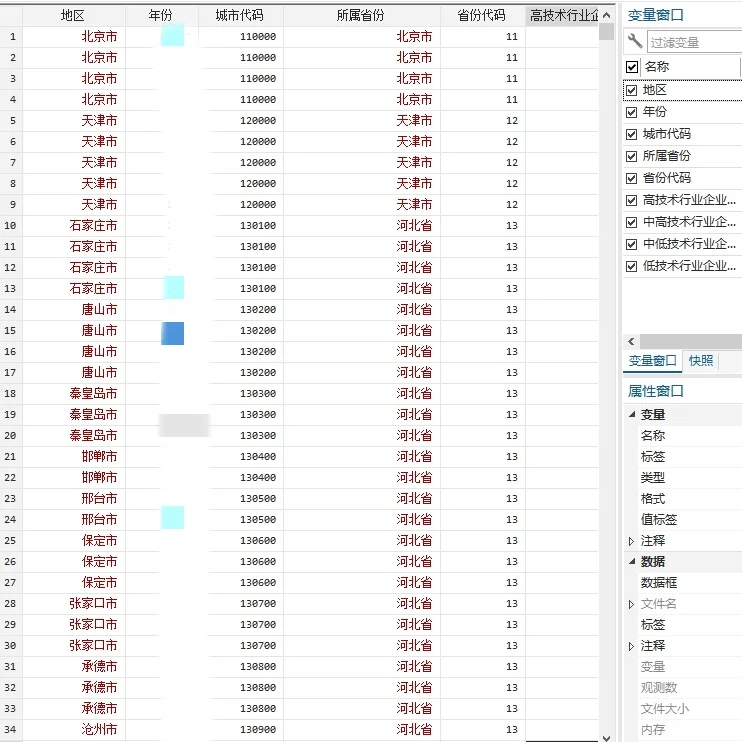 地级市-各类制造业企业进入数量