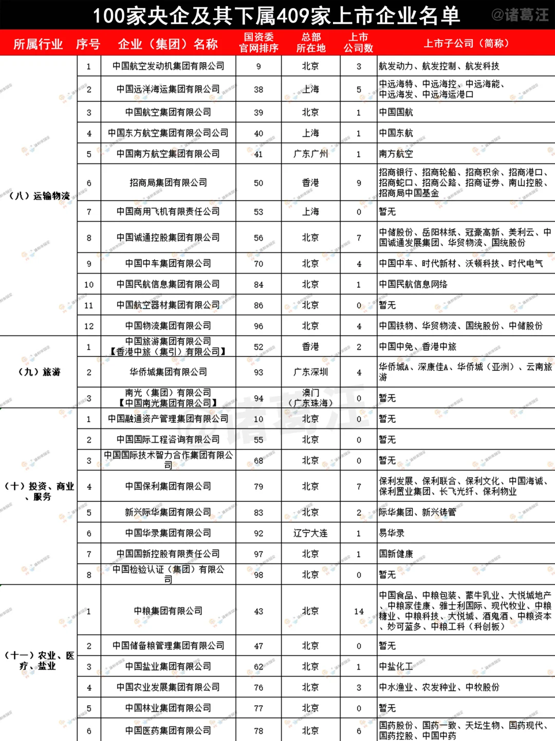 不看不知道，原来这才是中国十大公司