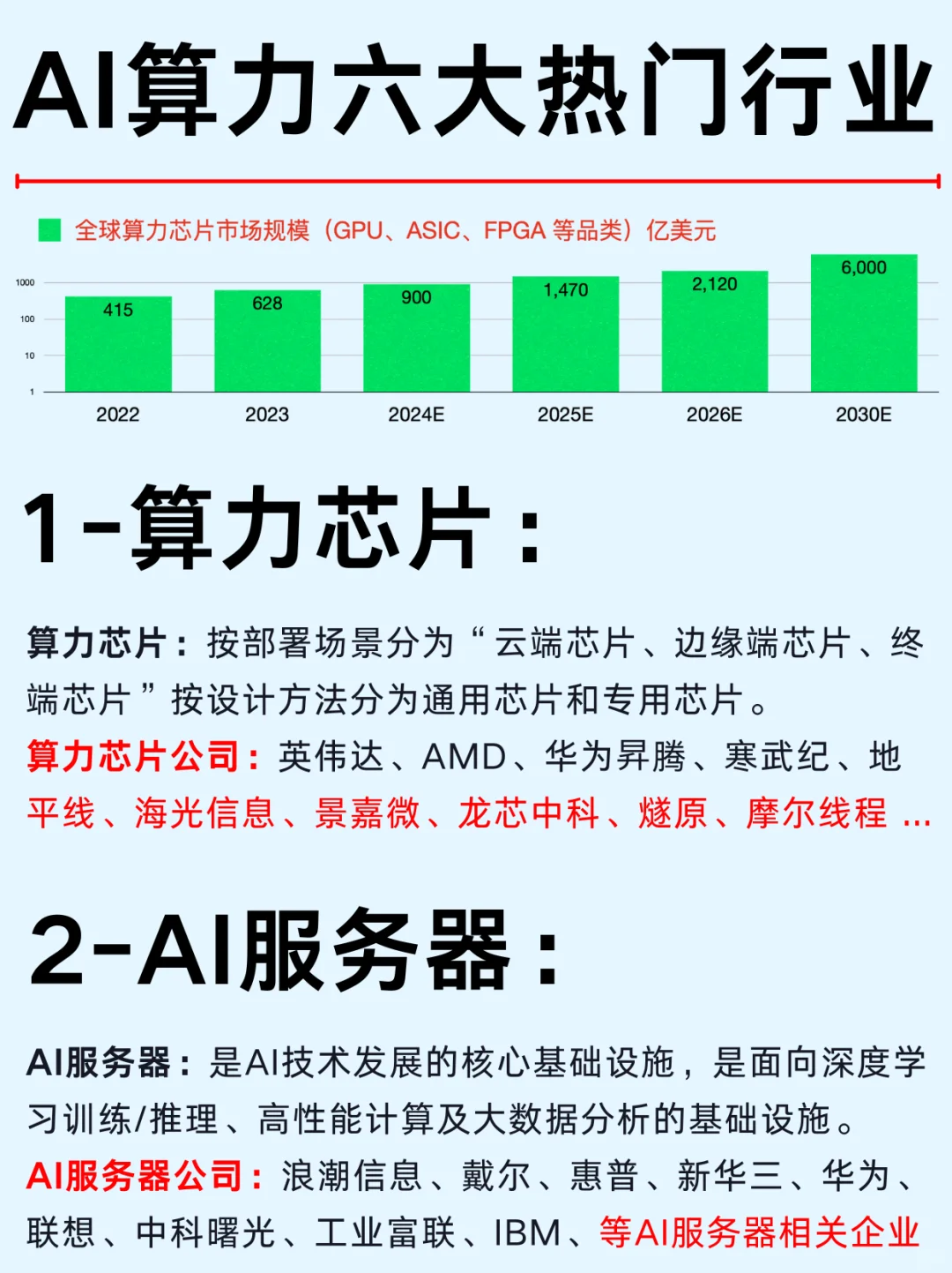 一篇吃透：AI算力六大热门行业及龙头企业