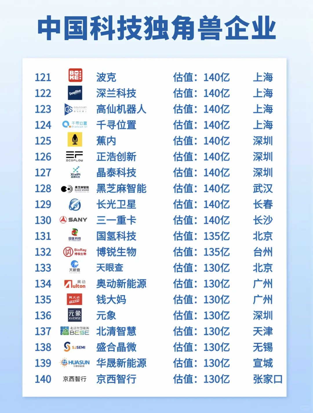 中国独角兽公司排名，看看有哪些公司