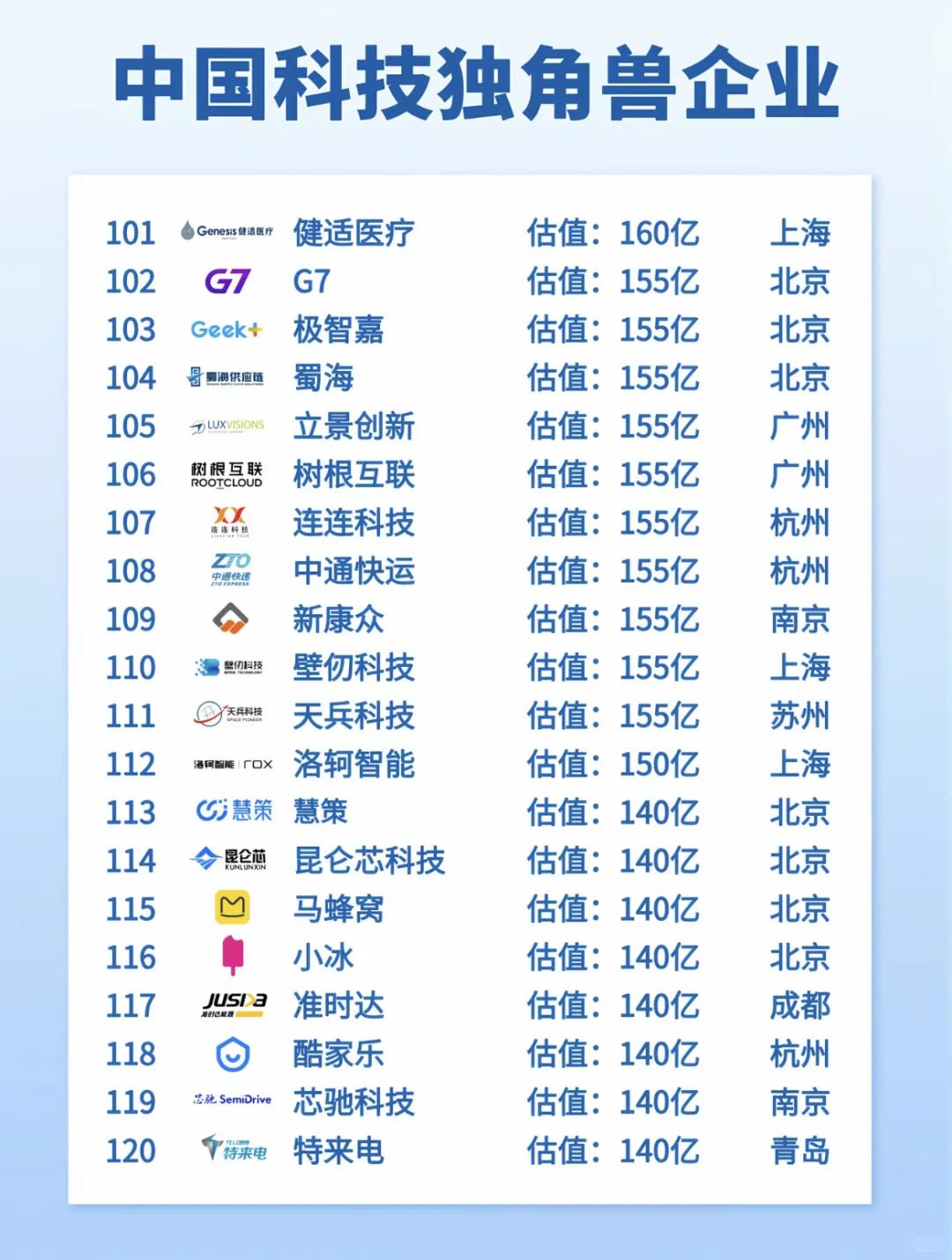中国独角兽公司排名，看看有哪些公司