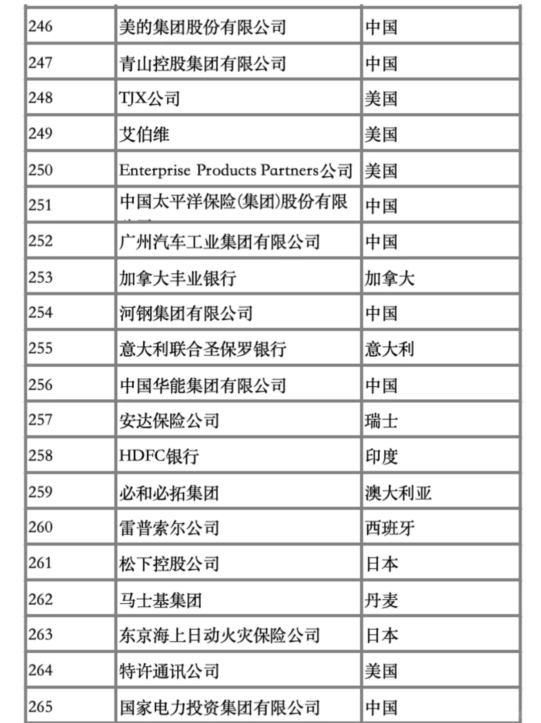 25年财富世界500强排行榜新鲜出炉