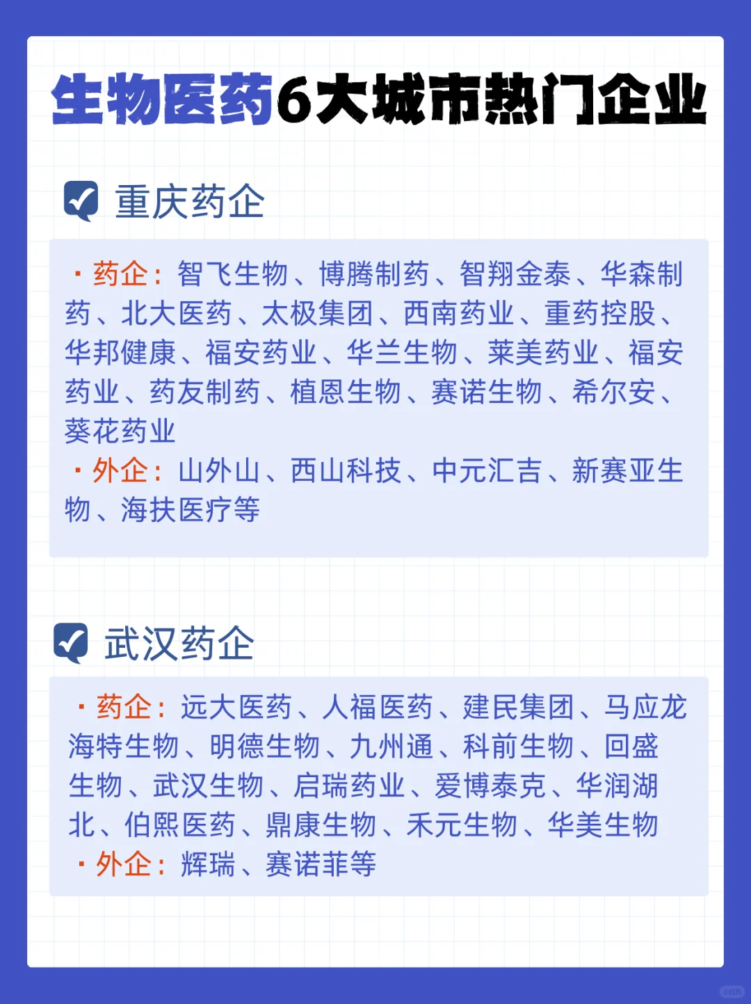 生物医药6大城市热门企业