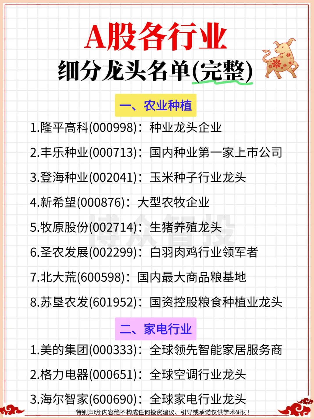 ?A股各行业细分龙头名单全梳理(完整)