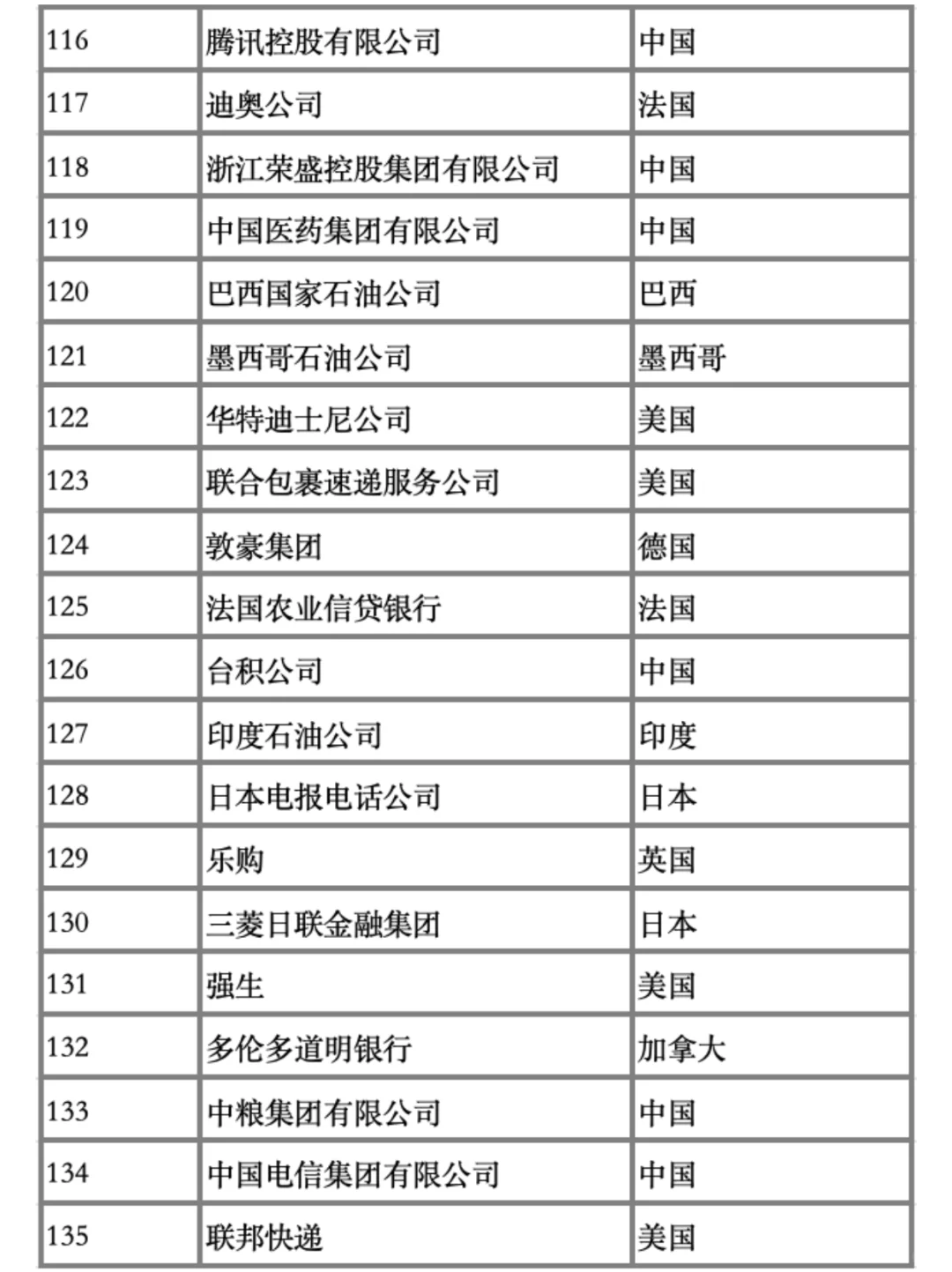 25年财富世界500强排行榜新鲜出炉