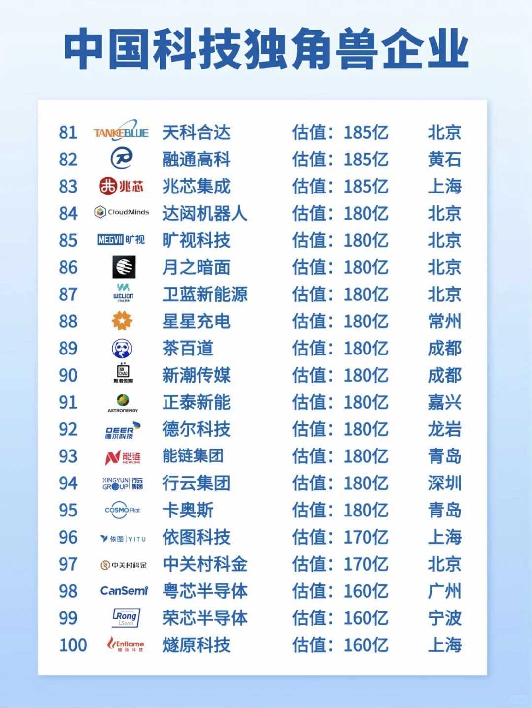 中国独角兽公司排名，看看有哪些公司