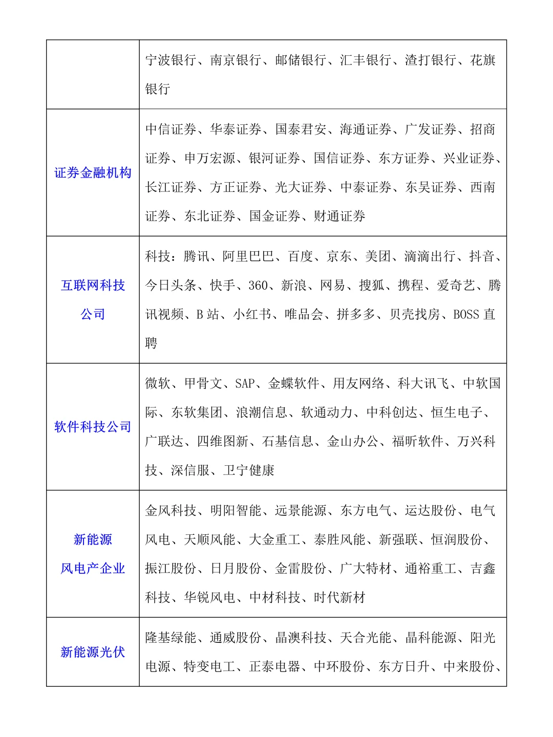 会计财务管理案例公司，不用等需要再找！