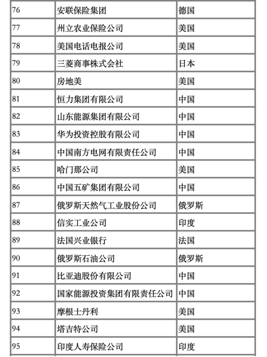 25年财富世界500强排行榜新鲜出炉