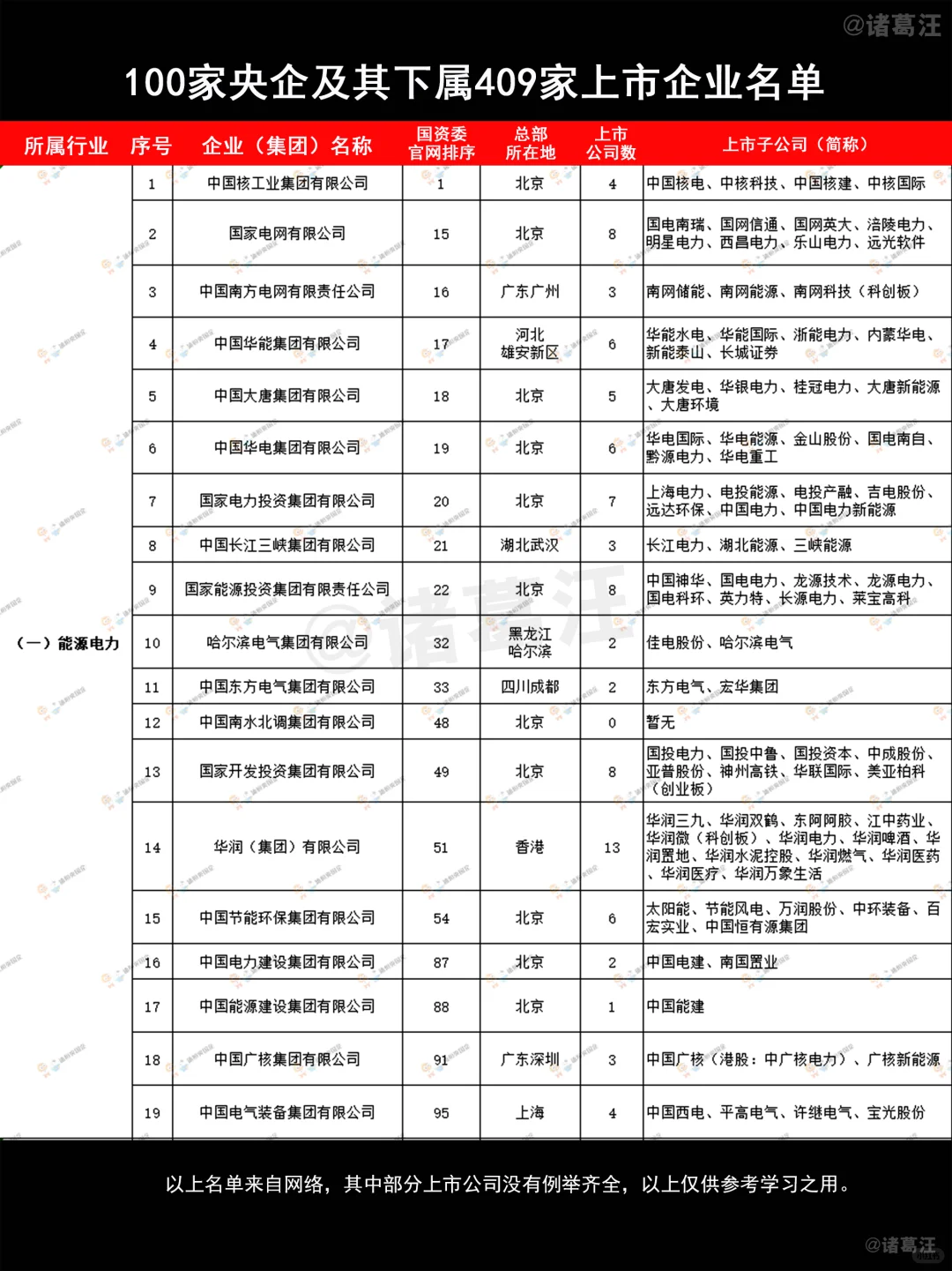 不看不知道，原来这才是中国十大公司